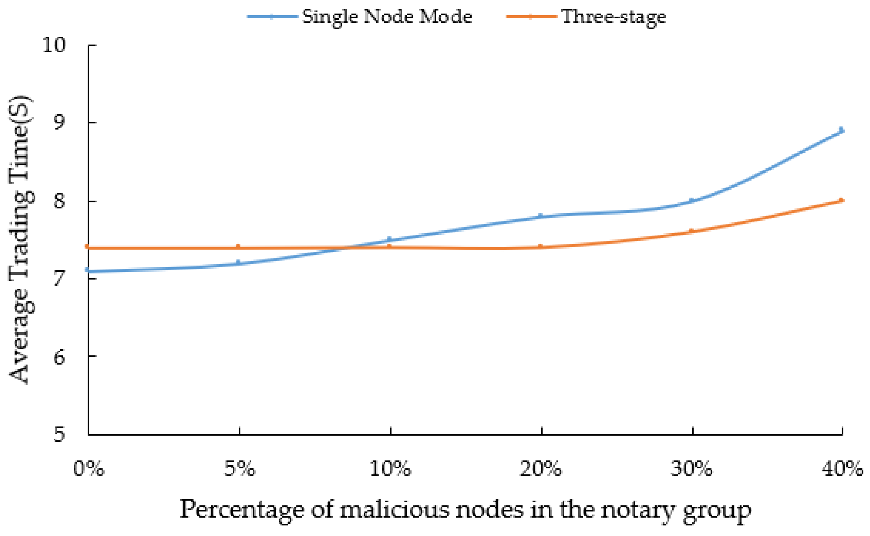 Electronics 12 02804 g006 550