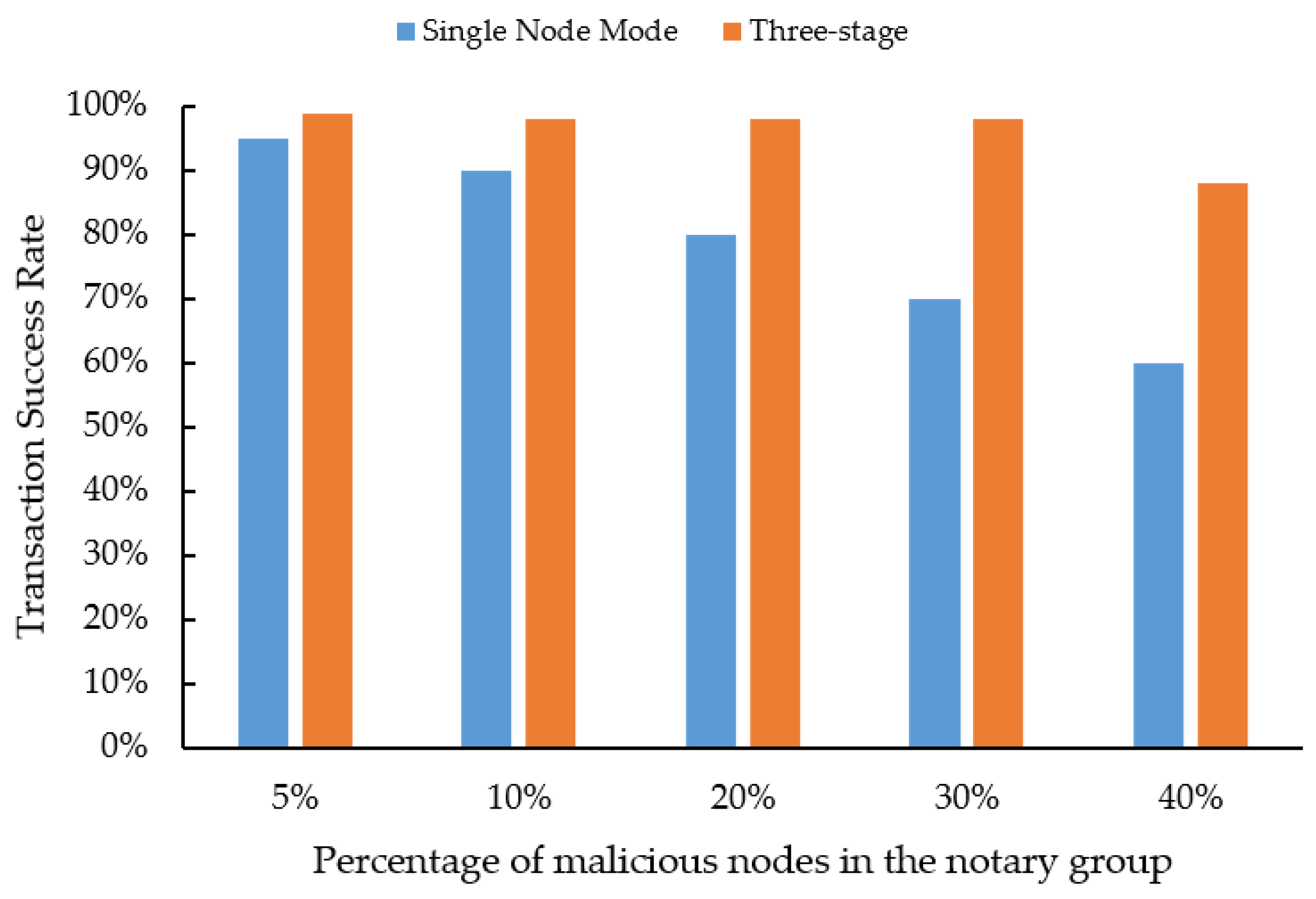 Electronics 12 02804 g007 550