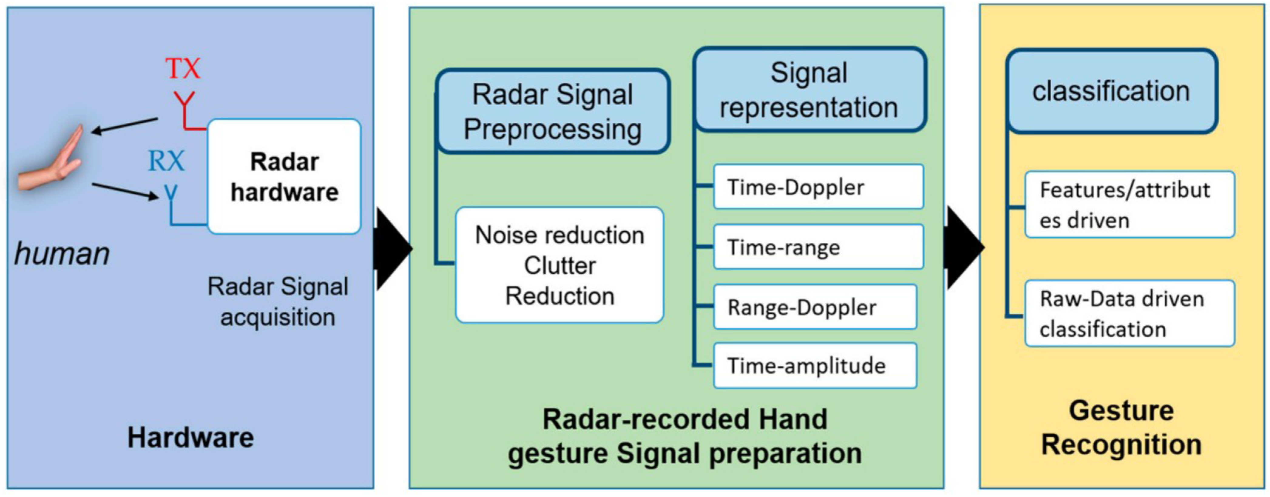 Electronics 12 02805 g002