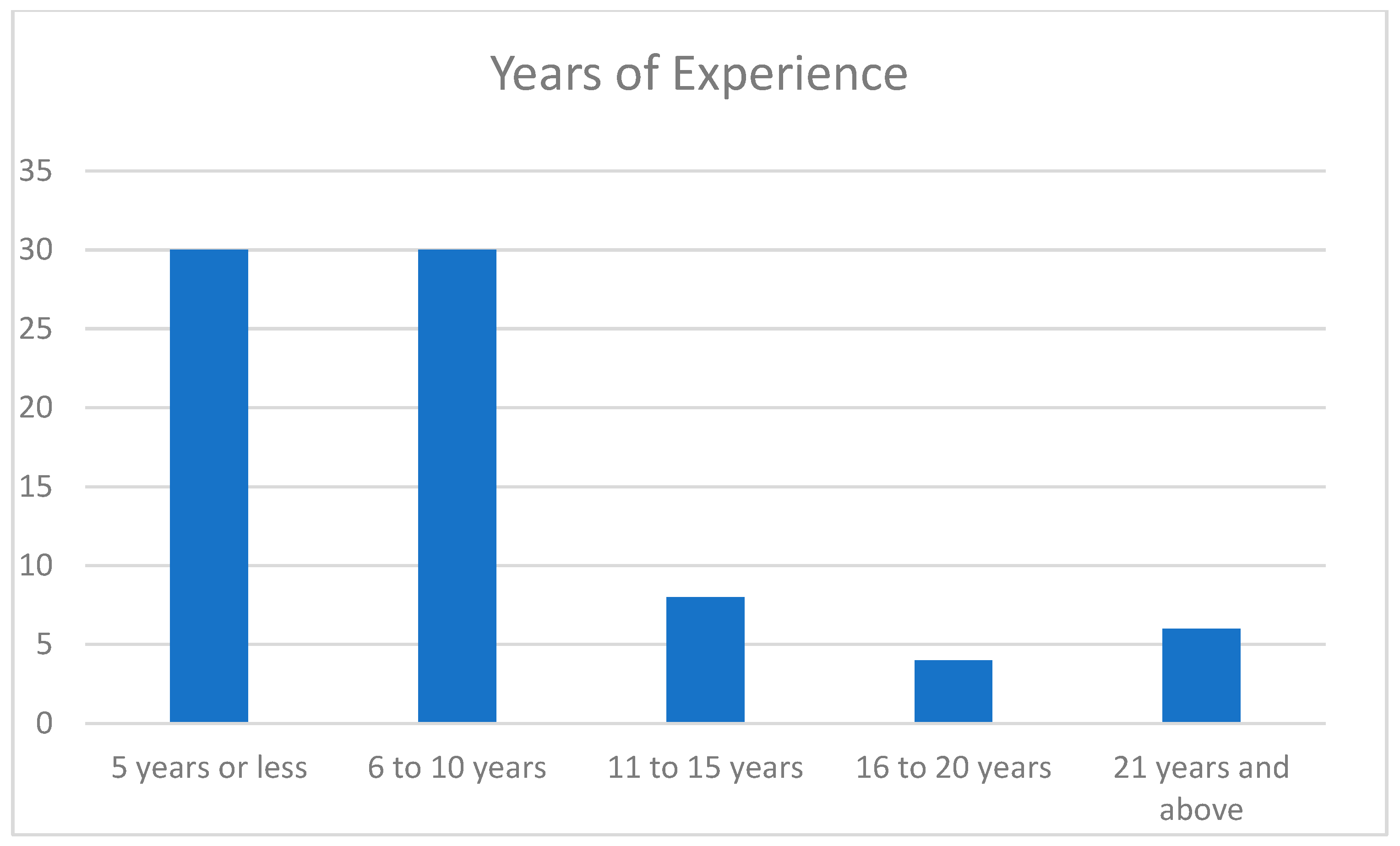 Electronics 12 02807 g003