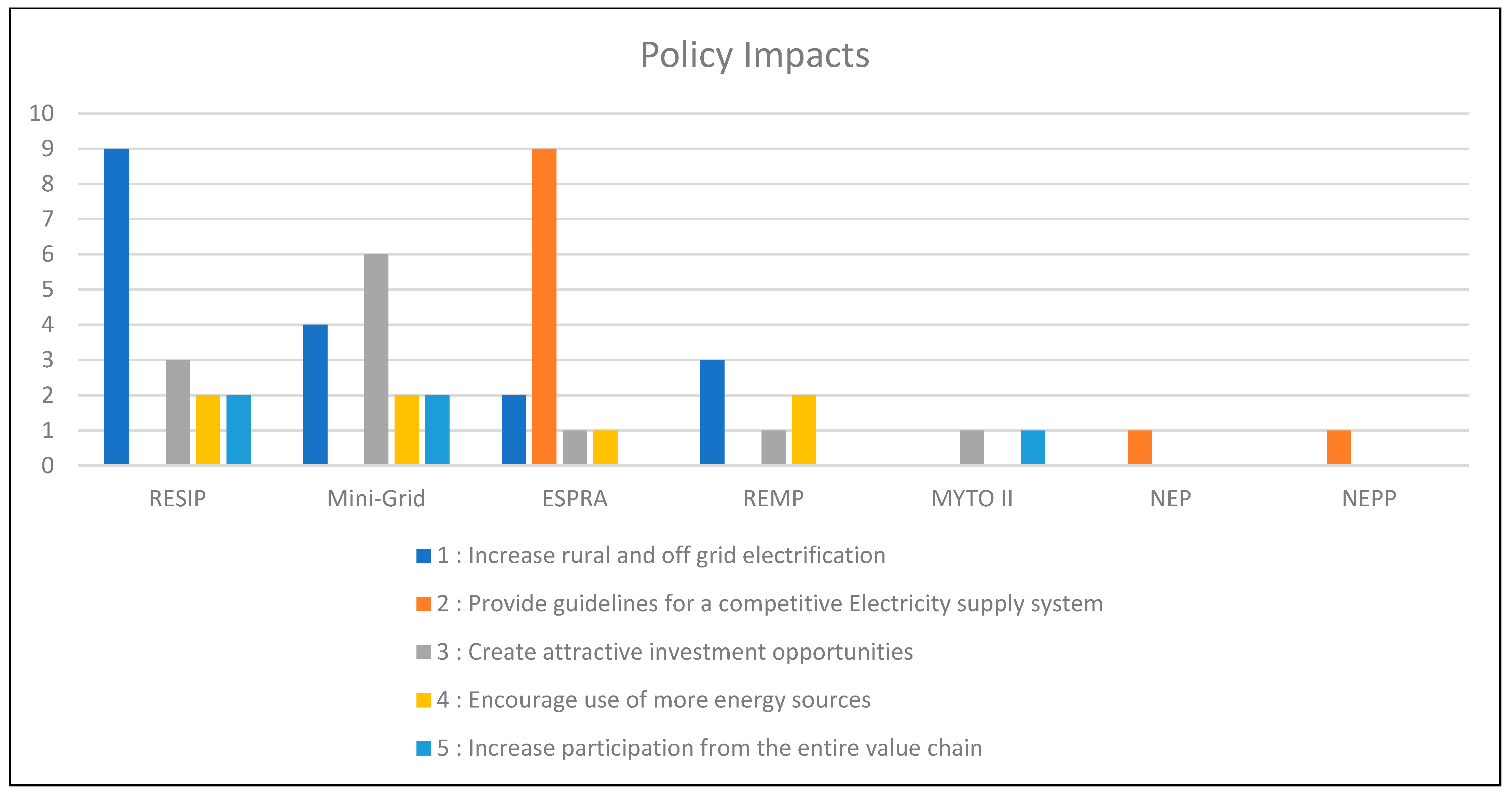 Electronics 12 02807 g006