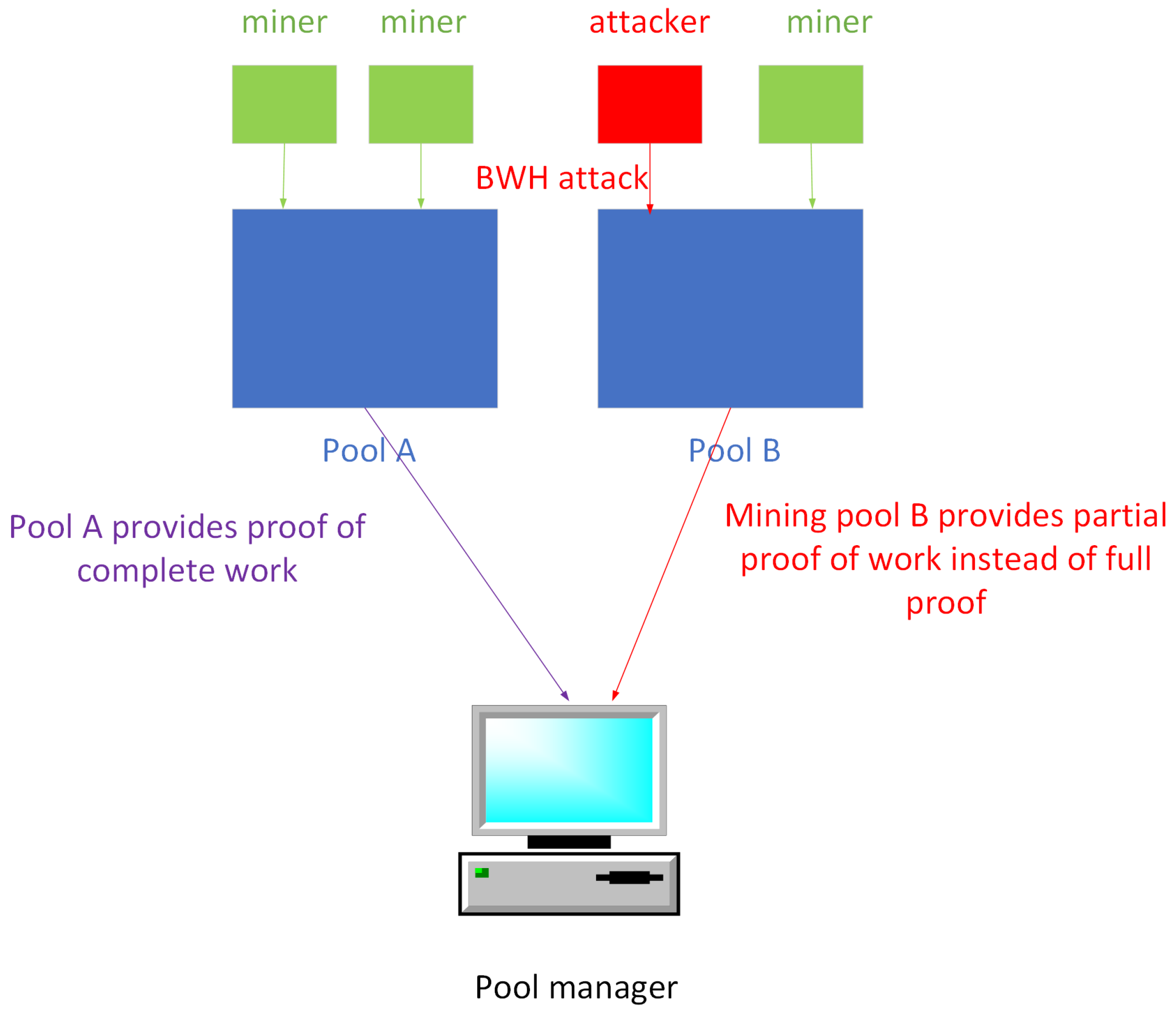 Electronics 12 02808 g003