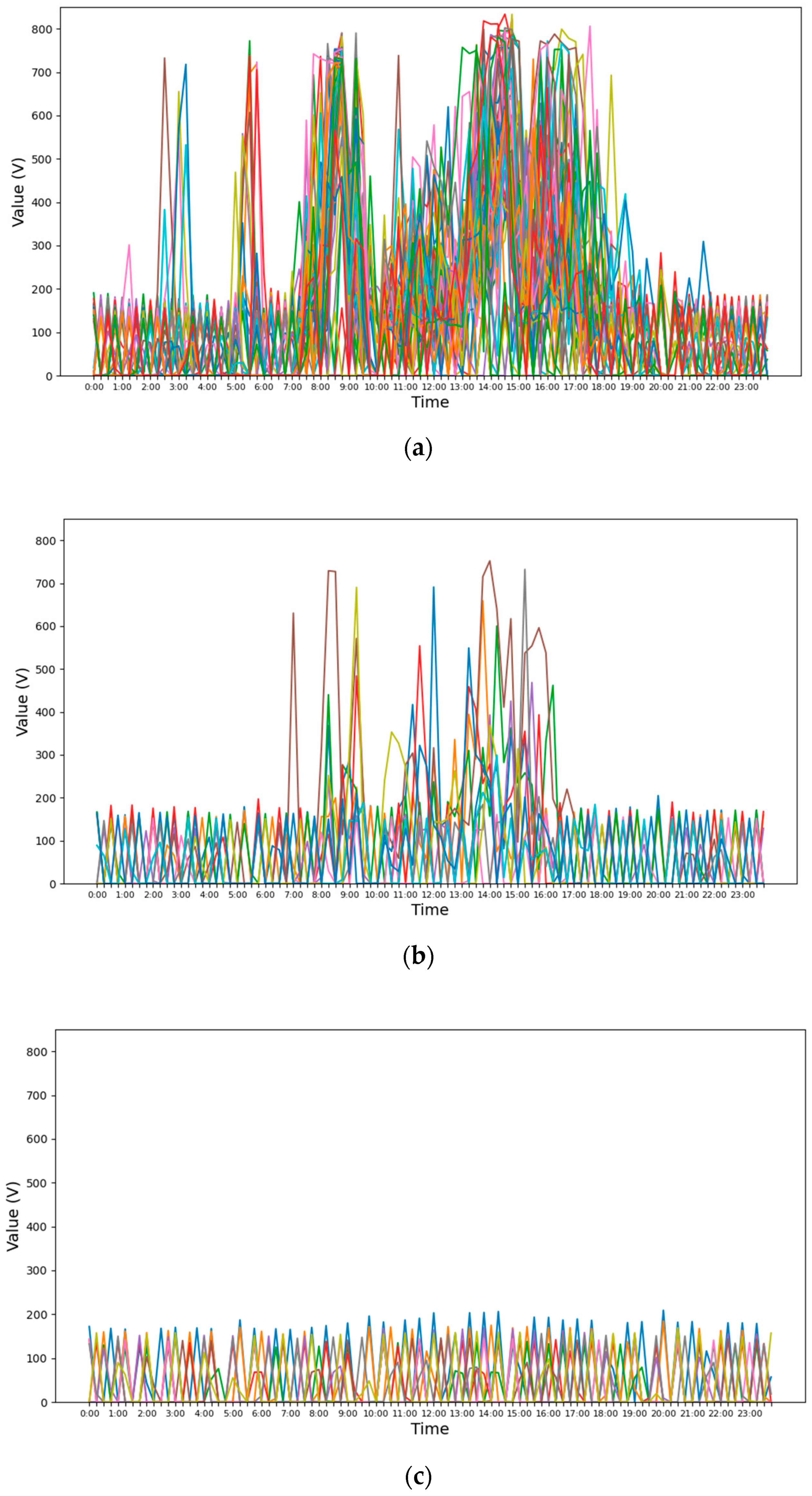 Electronics 12 02811 g002