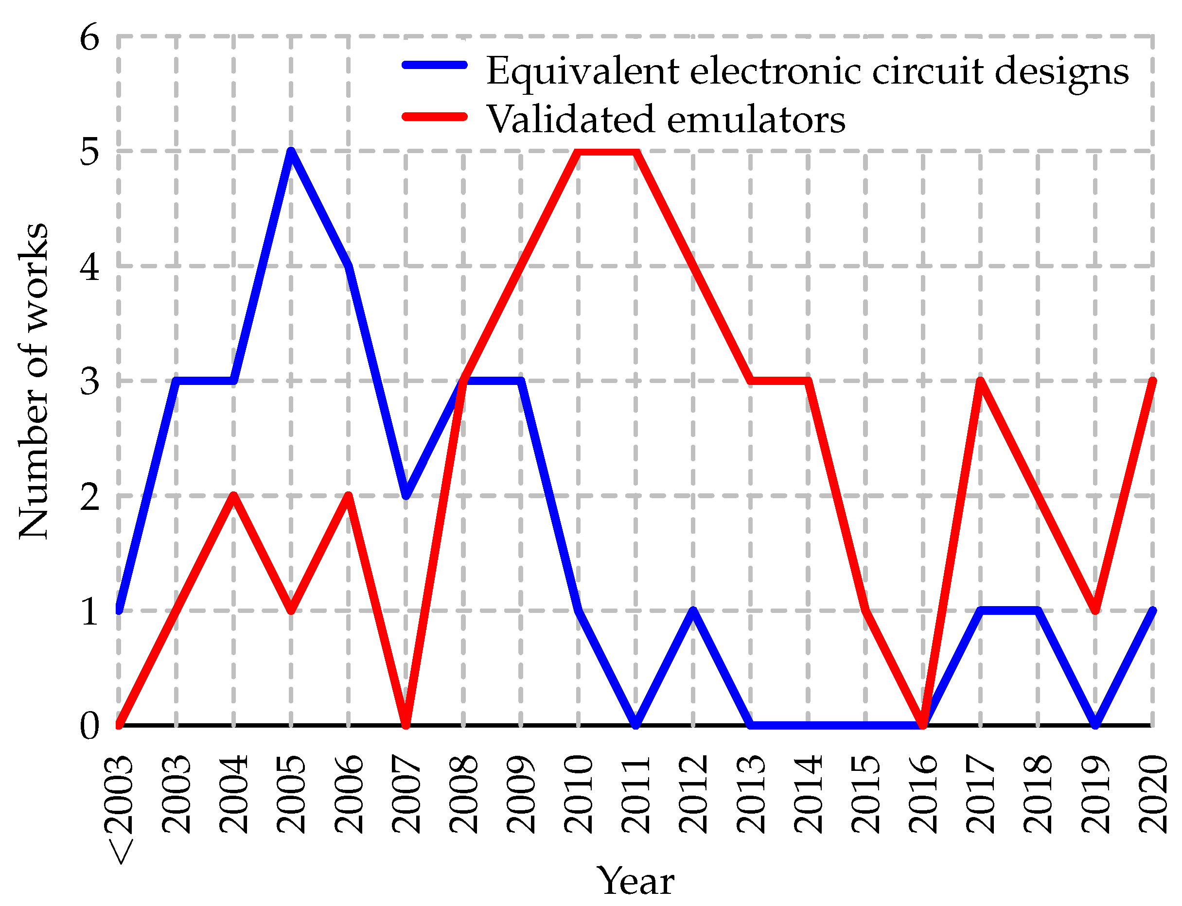Electronics 12 02812 g010 Electronics 12 02812 g010