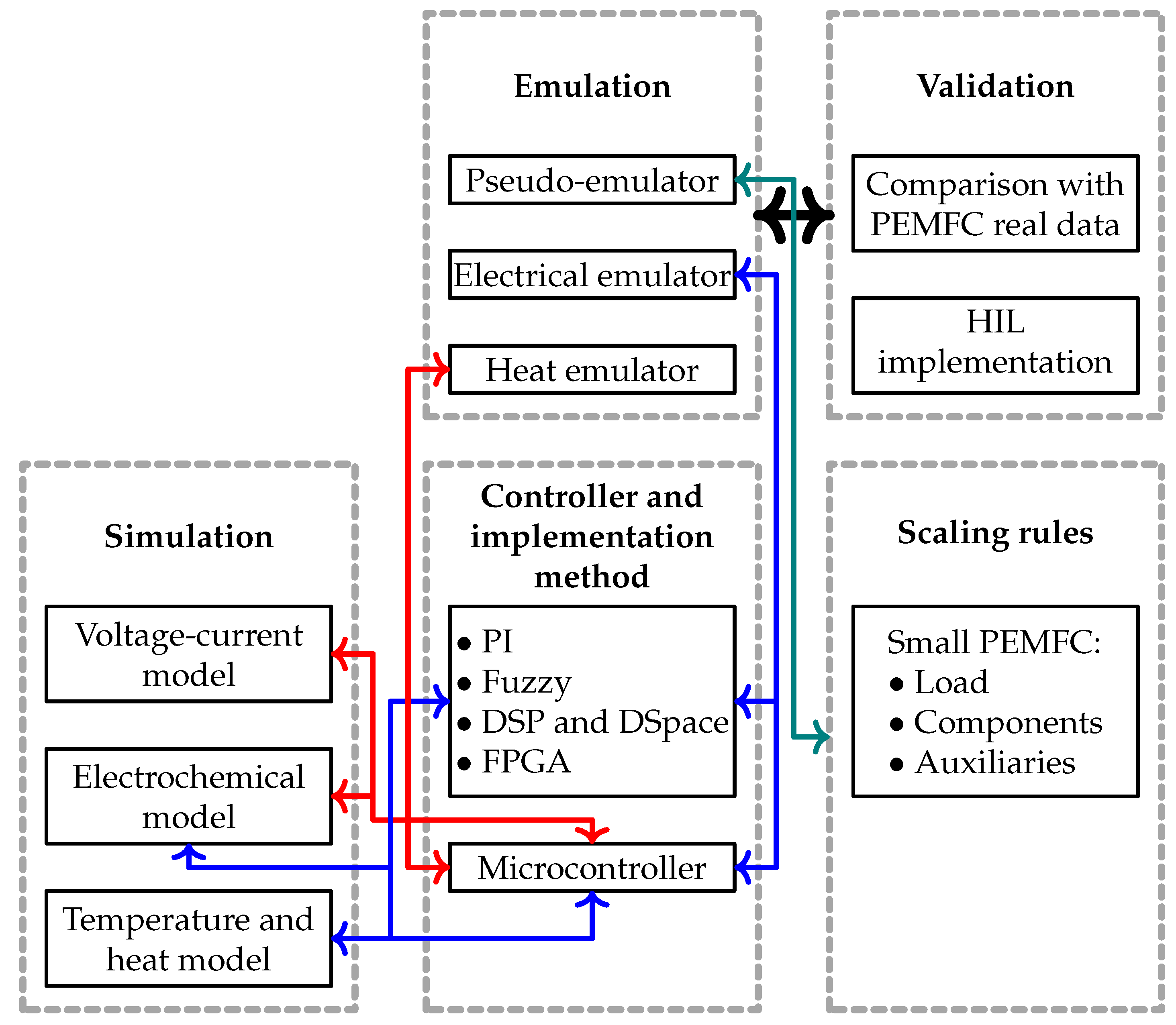 Electronics 12 02812 g011 Electronics 12 02812 g011