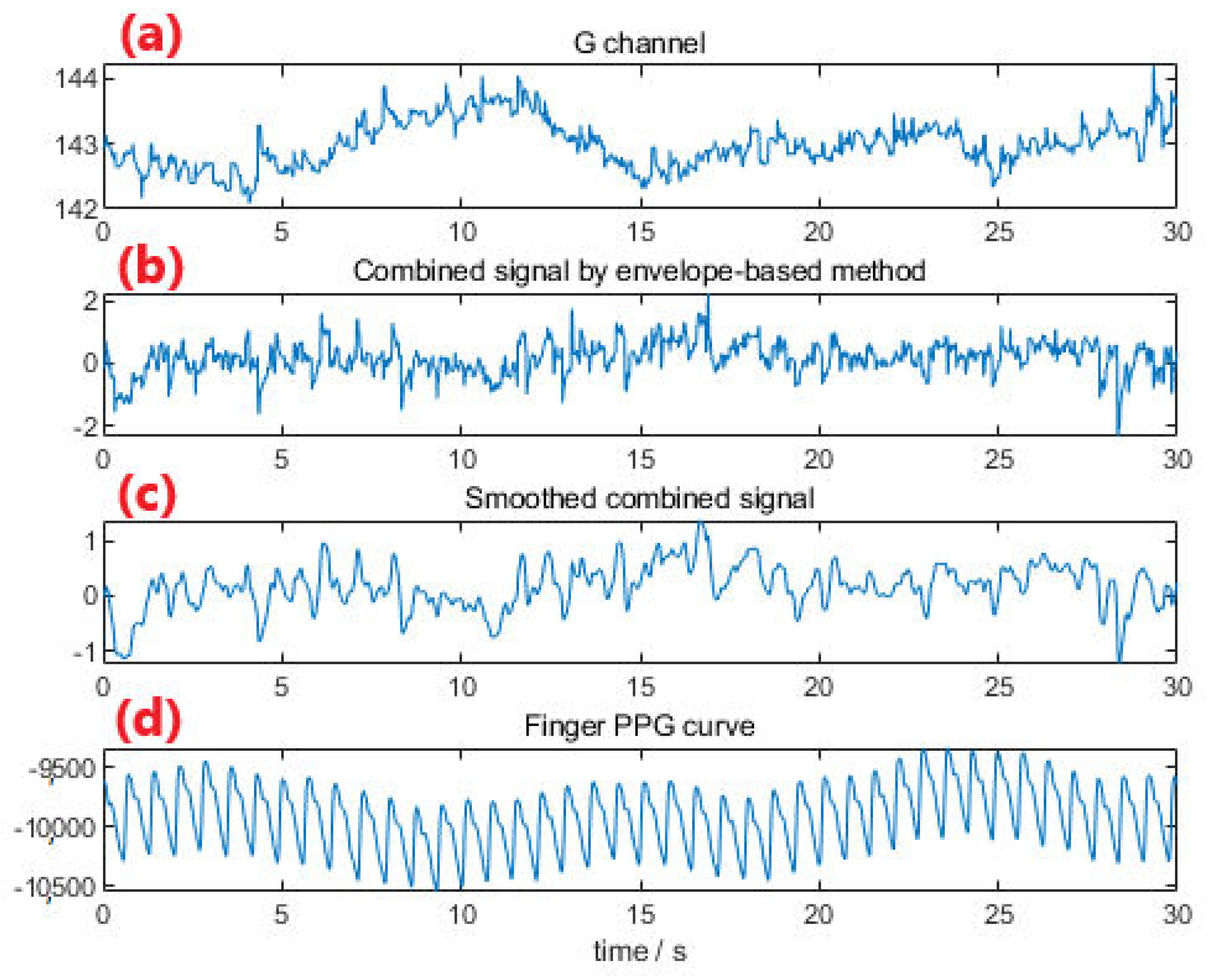 Electronics 12 02813 g002 Electronics 12 02813 g002
