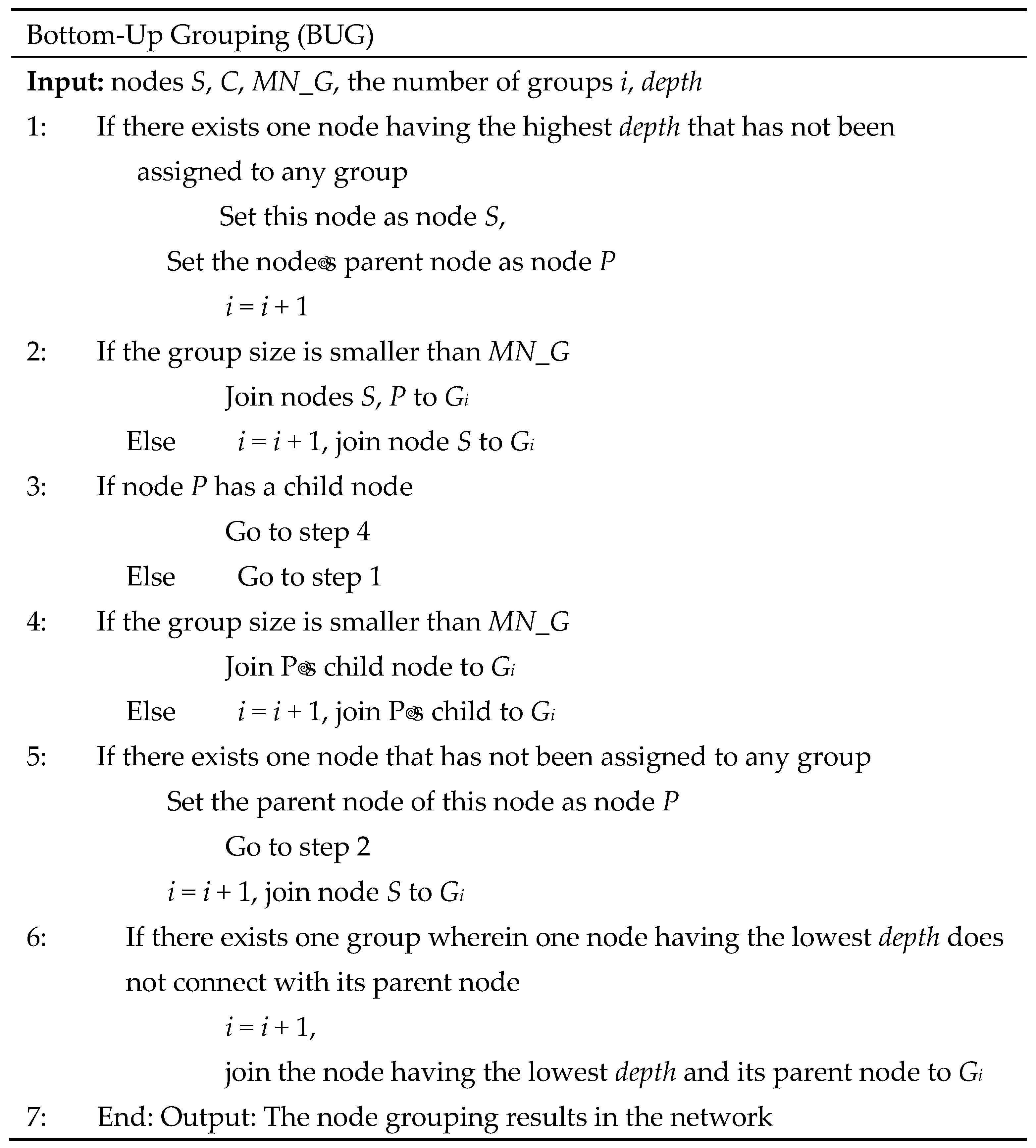 Electronics 12 02815 g005