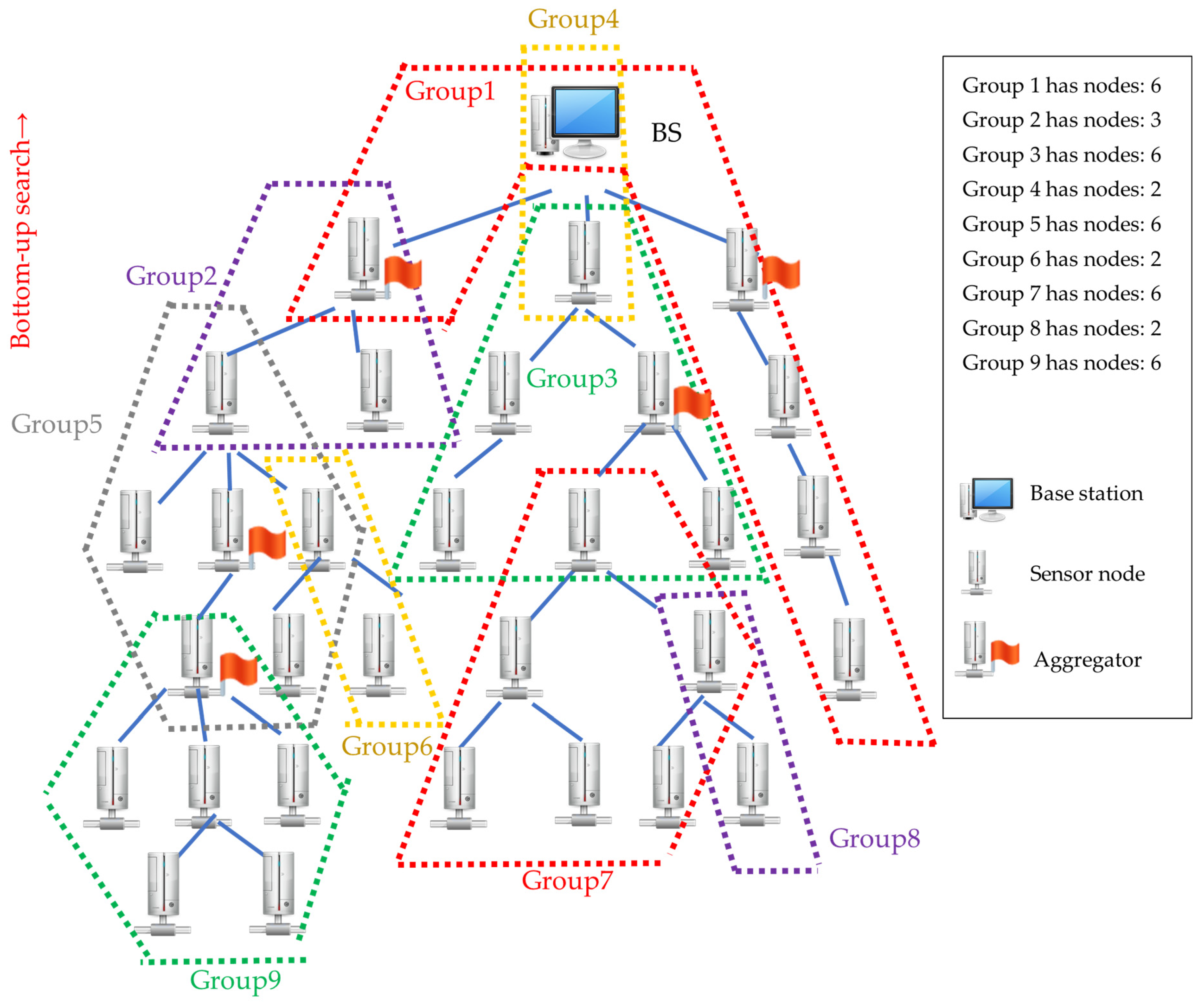 Electronics 12 02815 g006