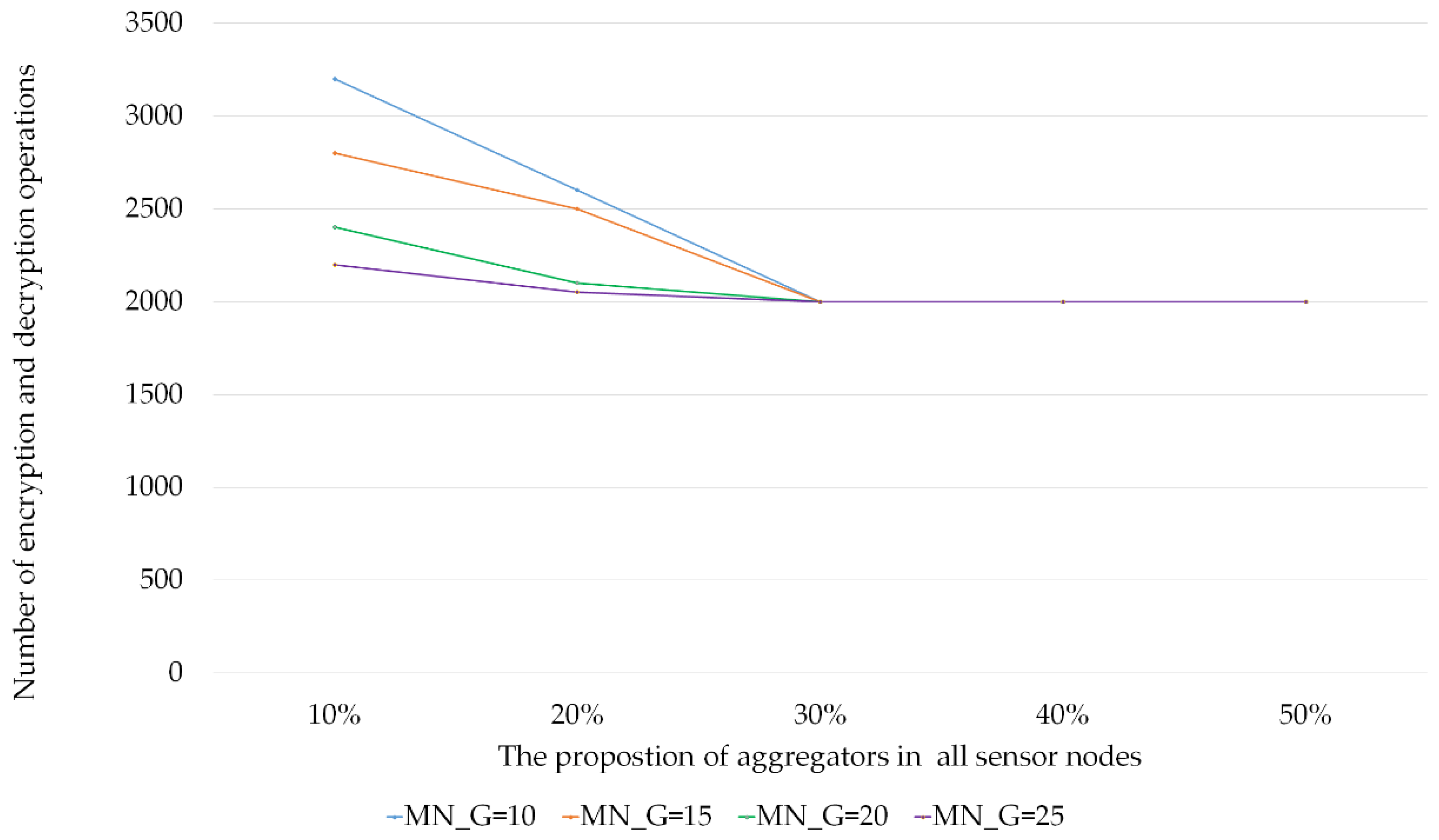 Electronics 12 02815 g012