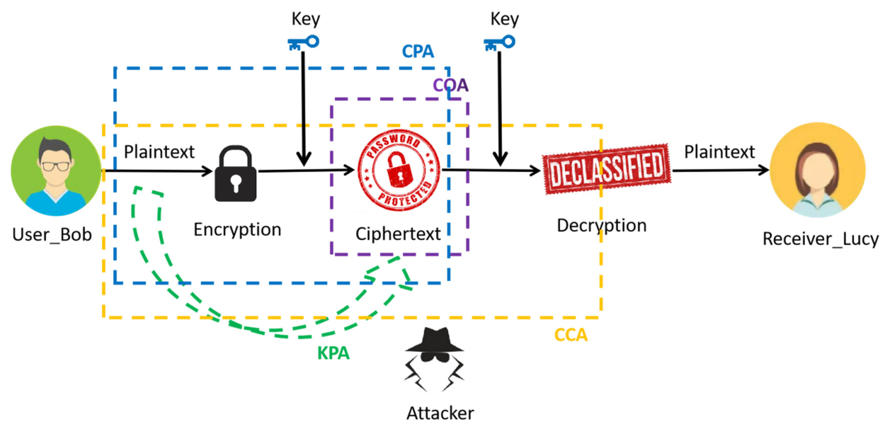 Electronics 12 02816 g002