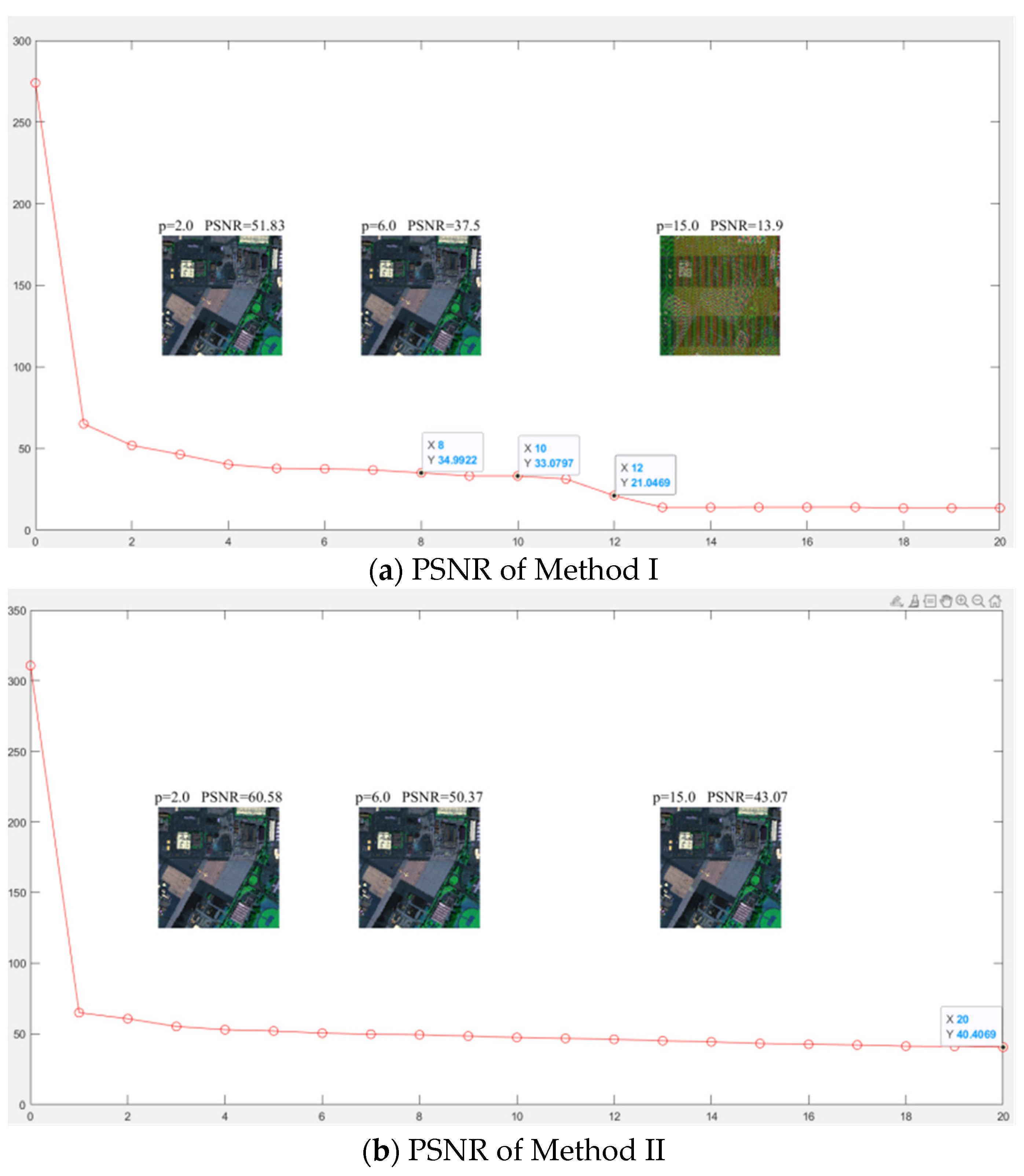 Electronics 12 02816 g018