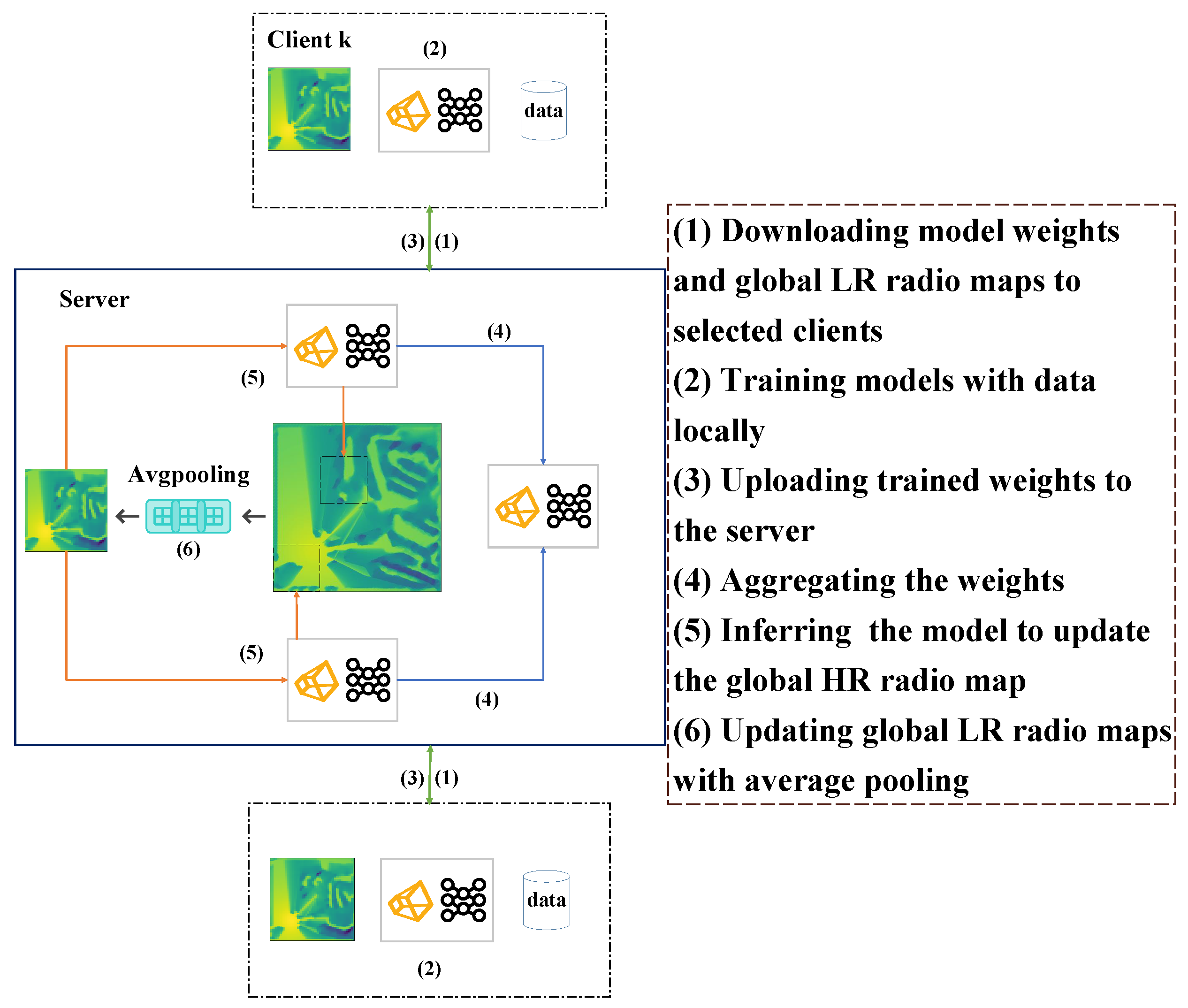 Electronics 12 02817 g001 Electronics 12 02817 g001