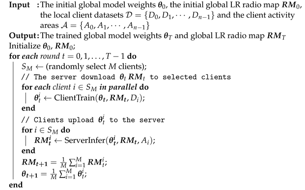 Electronics 12 02817 i001 Electronics 12 02817 i001