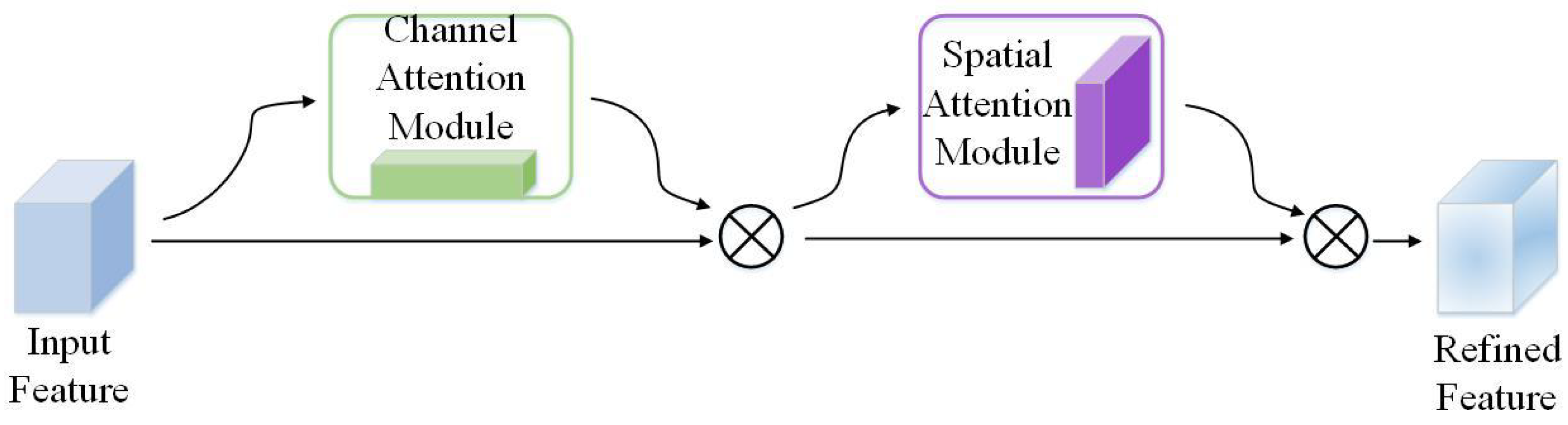 Electronics 12 02821 g004