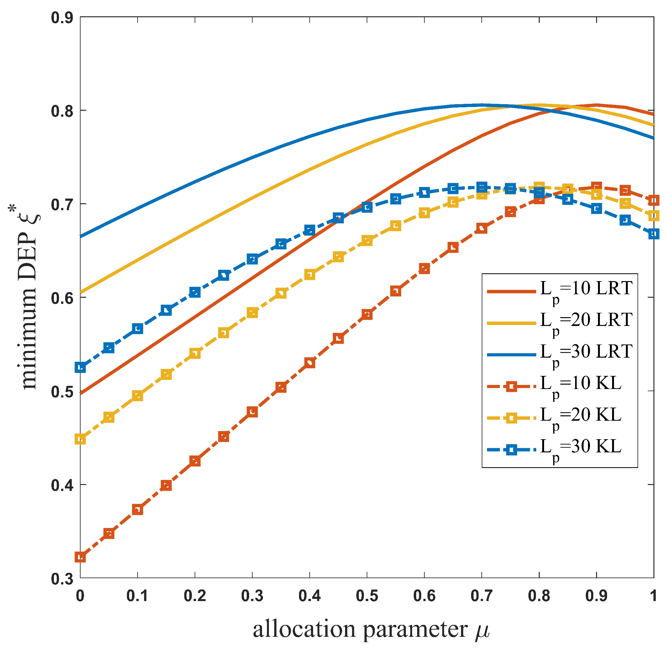 Electronics 12 02822 g003 Electronics 12 02822 g003