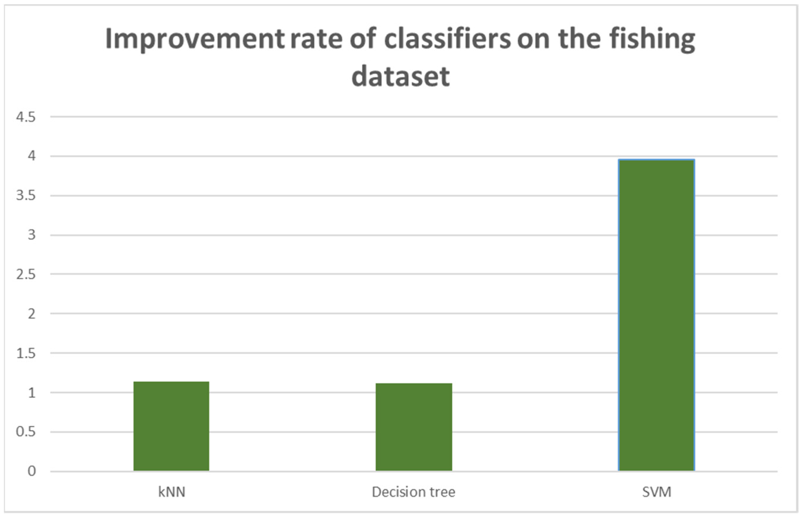 Electronics 12 02823 g004