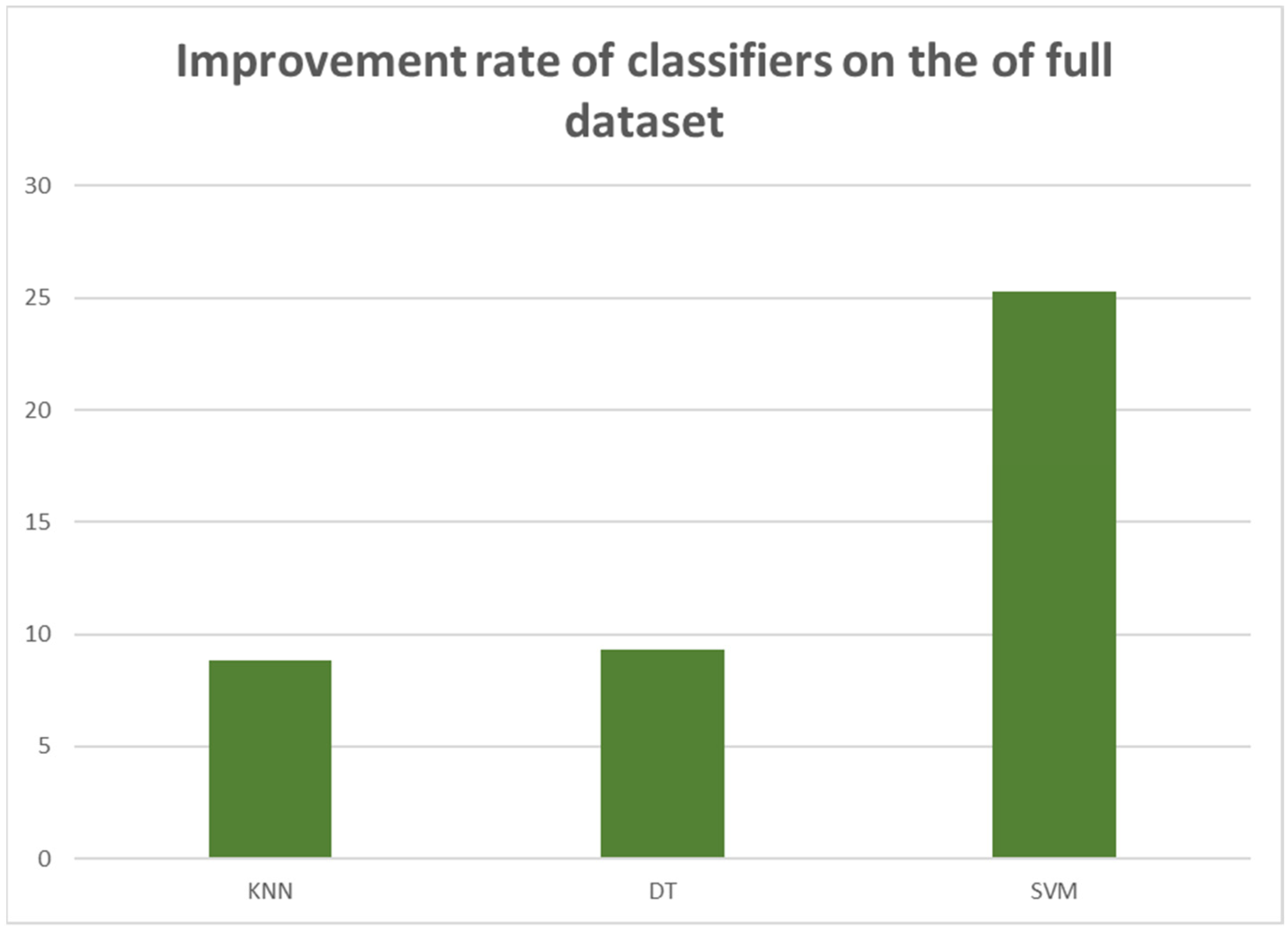 Electronics 12 02823 g006