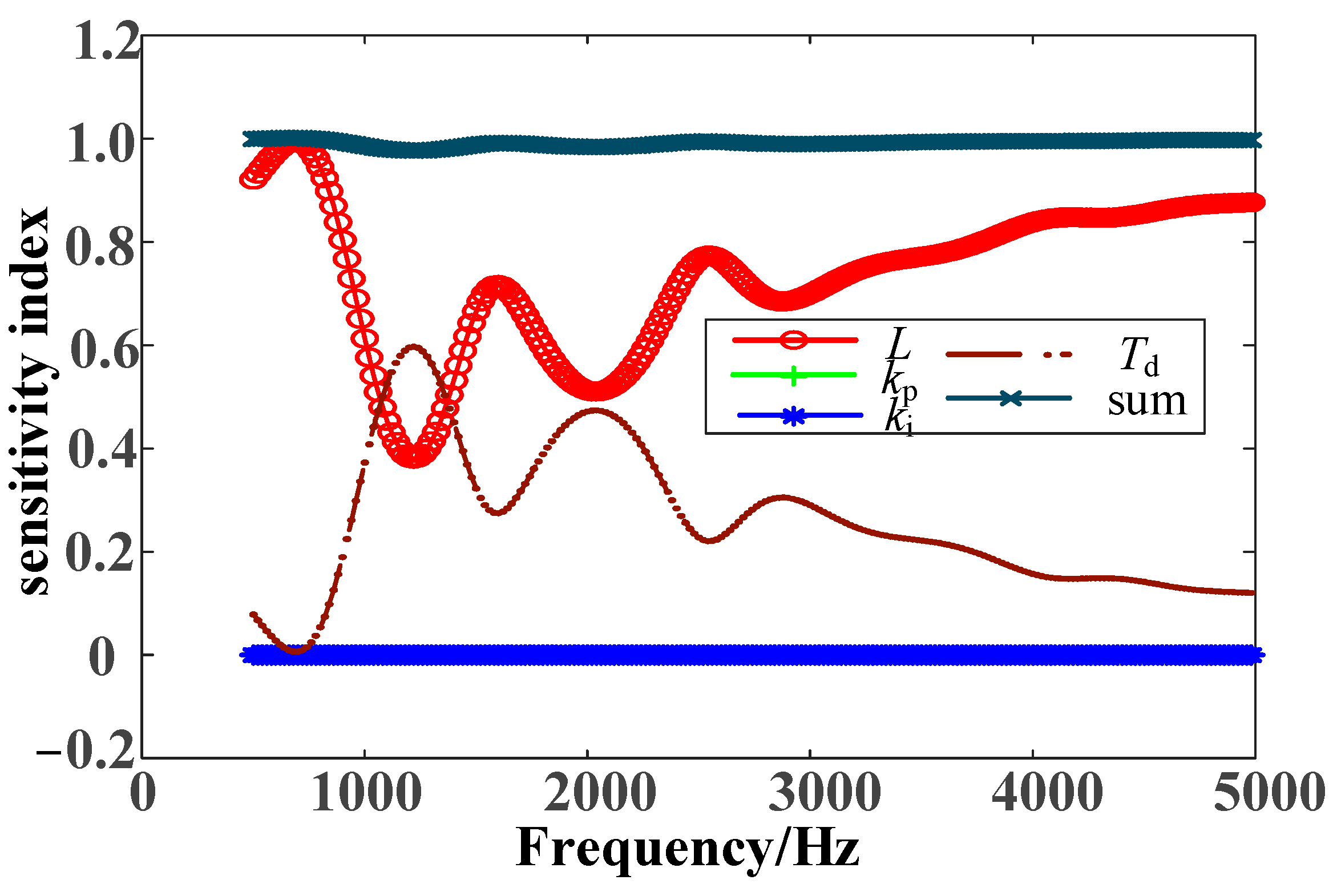 Electronics 12 02825 g007 550