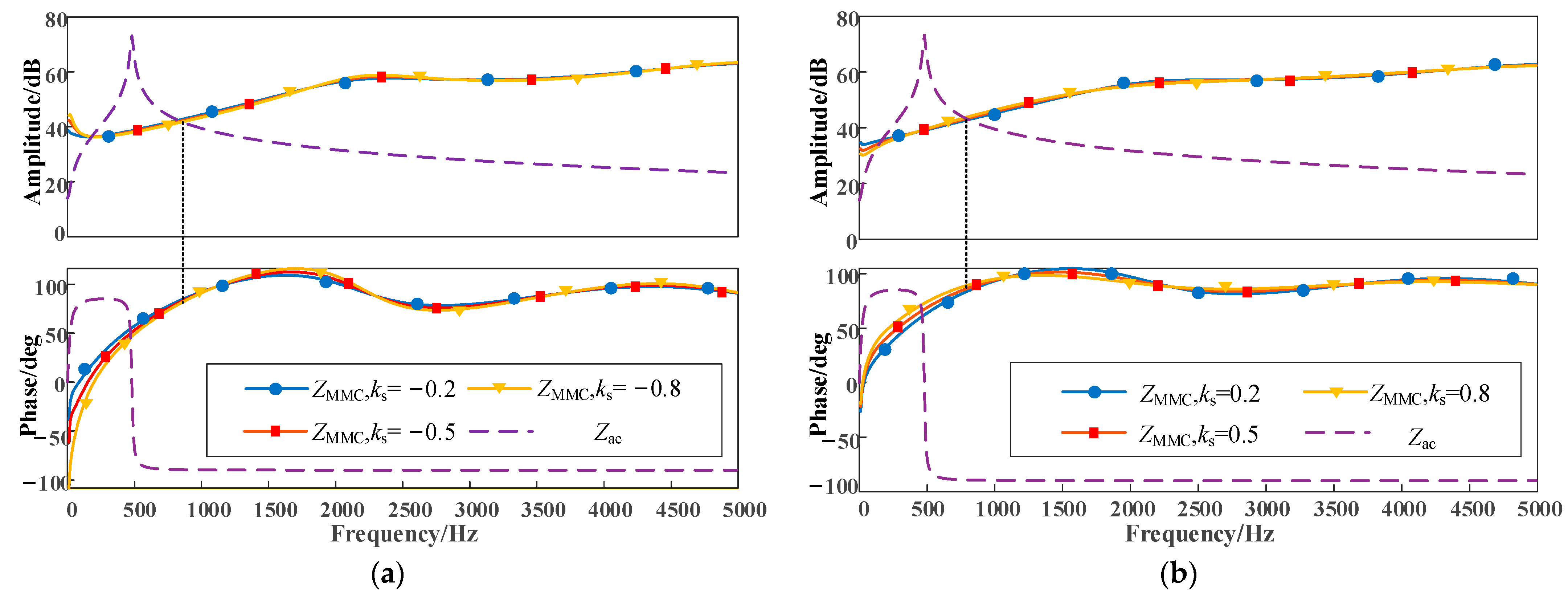Electronics 12 02825 g012 550