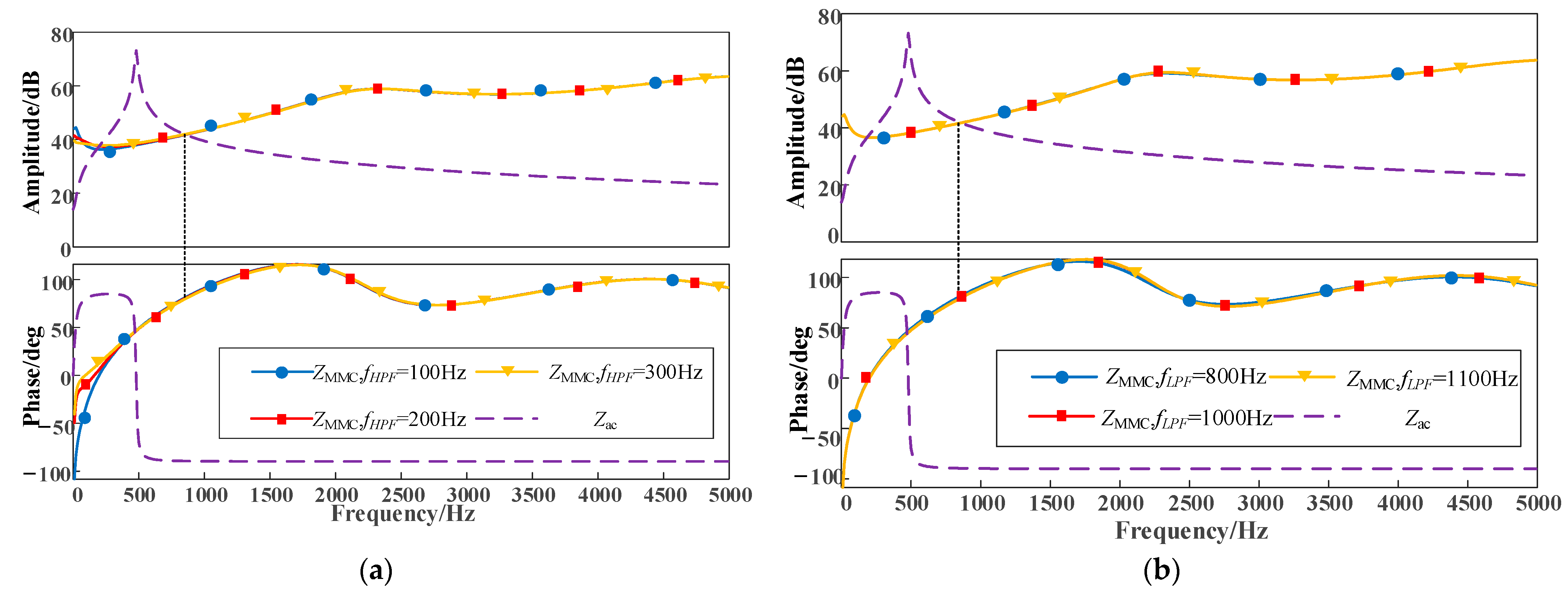 Electronics 12 02825 g013 550