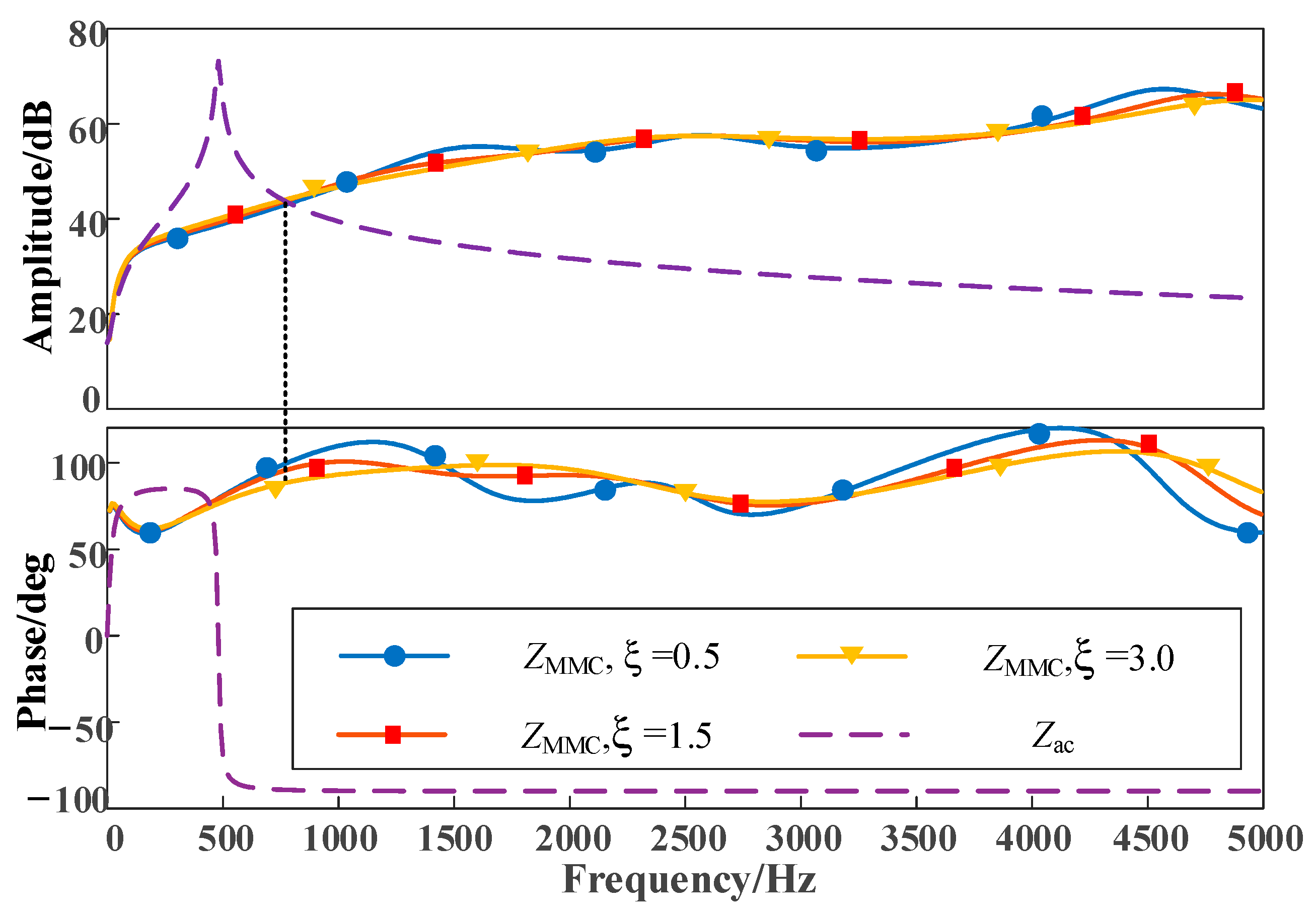 Electronics 12 02825 g014 550