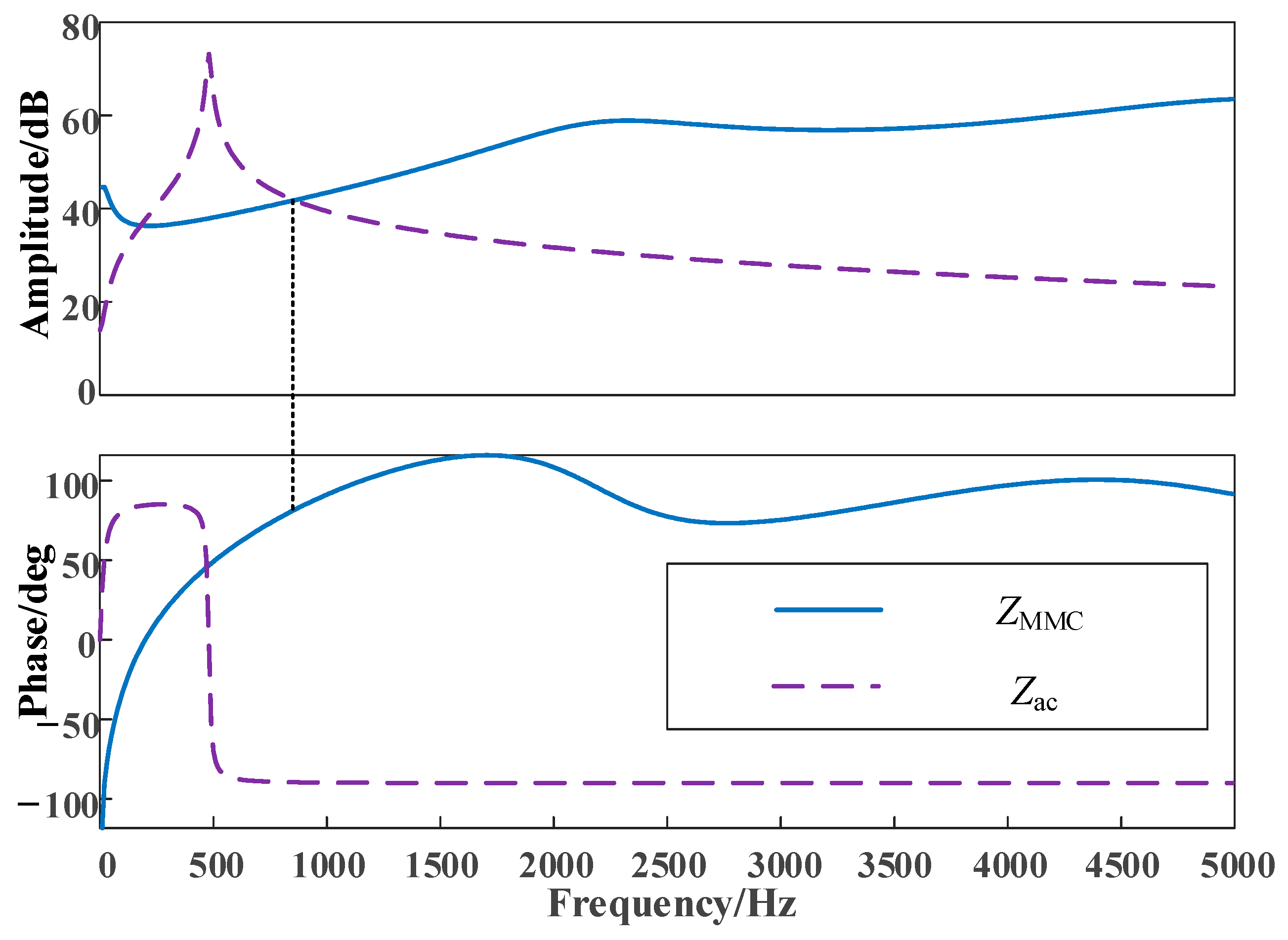 Electronics 12 02825 g016 550