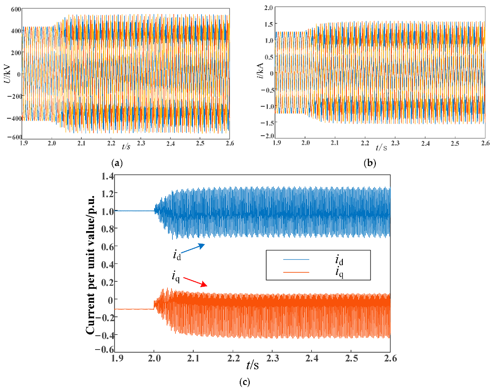 Electronics 12 02825 g017 550