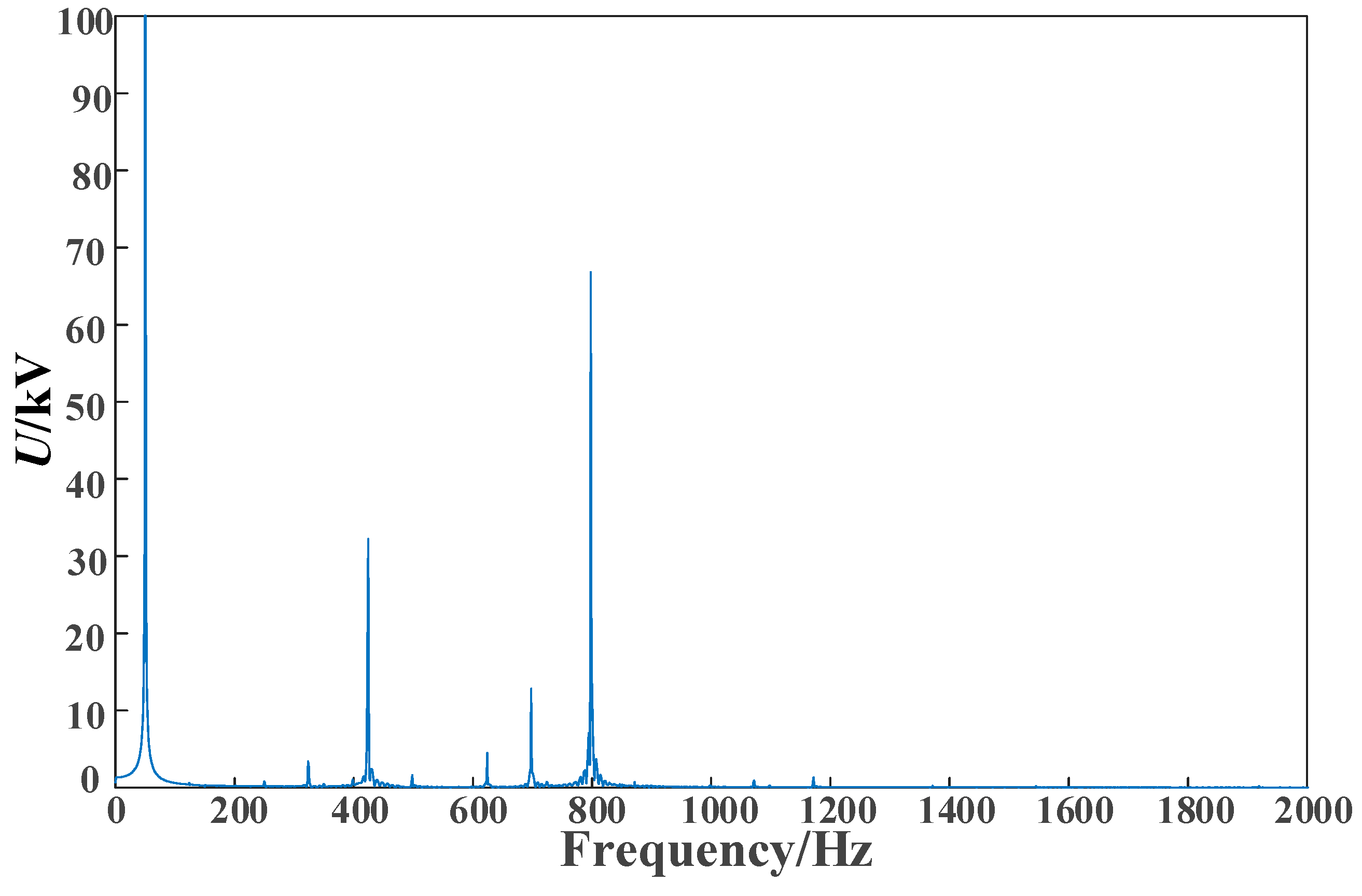 Electronics 12 02825 g018 550