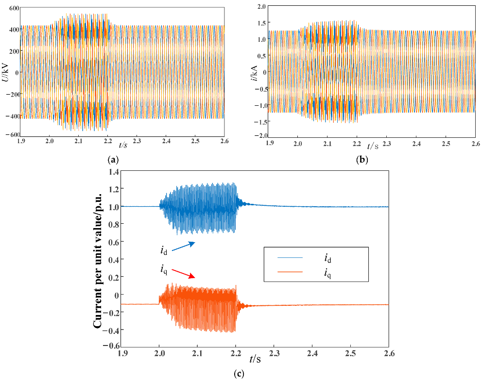 Electronics 12 02825 g020 550