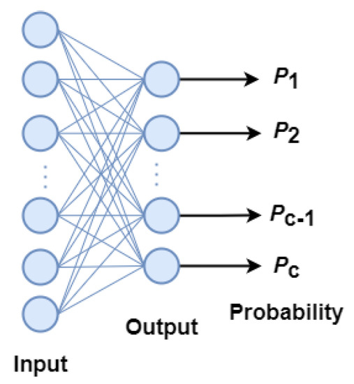 Novelty Detection and Fault Diagnosis Method for Bearing Faults Based ...