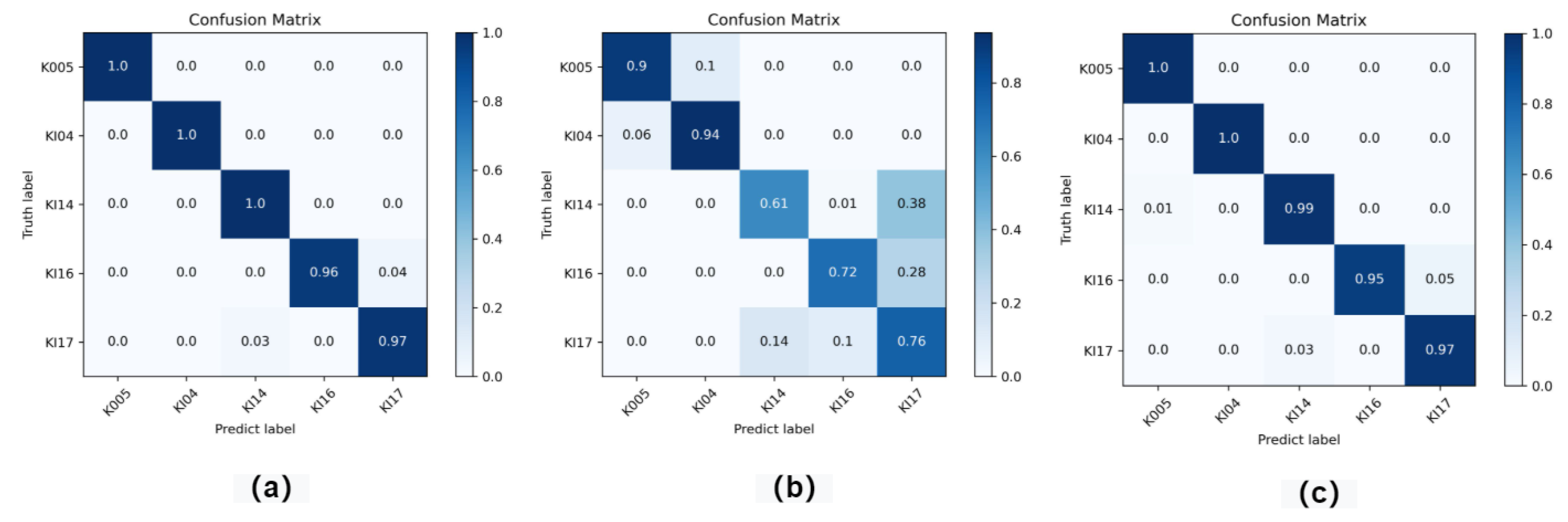 Novelty Detection and Fault Diagnosis Method for Bearing Faults Based ...