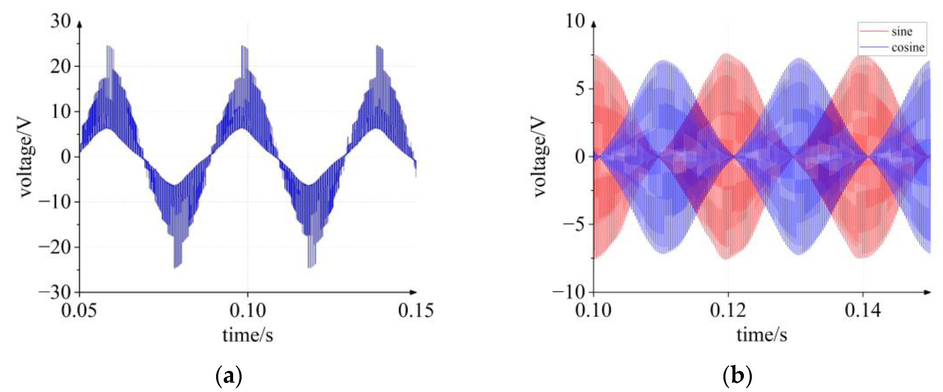 Electronics 12 02827 g007