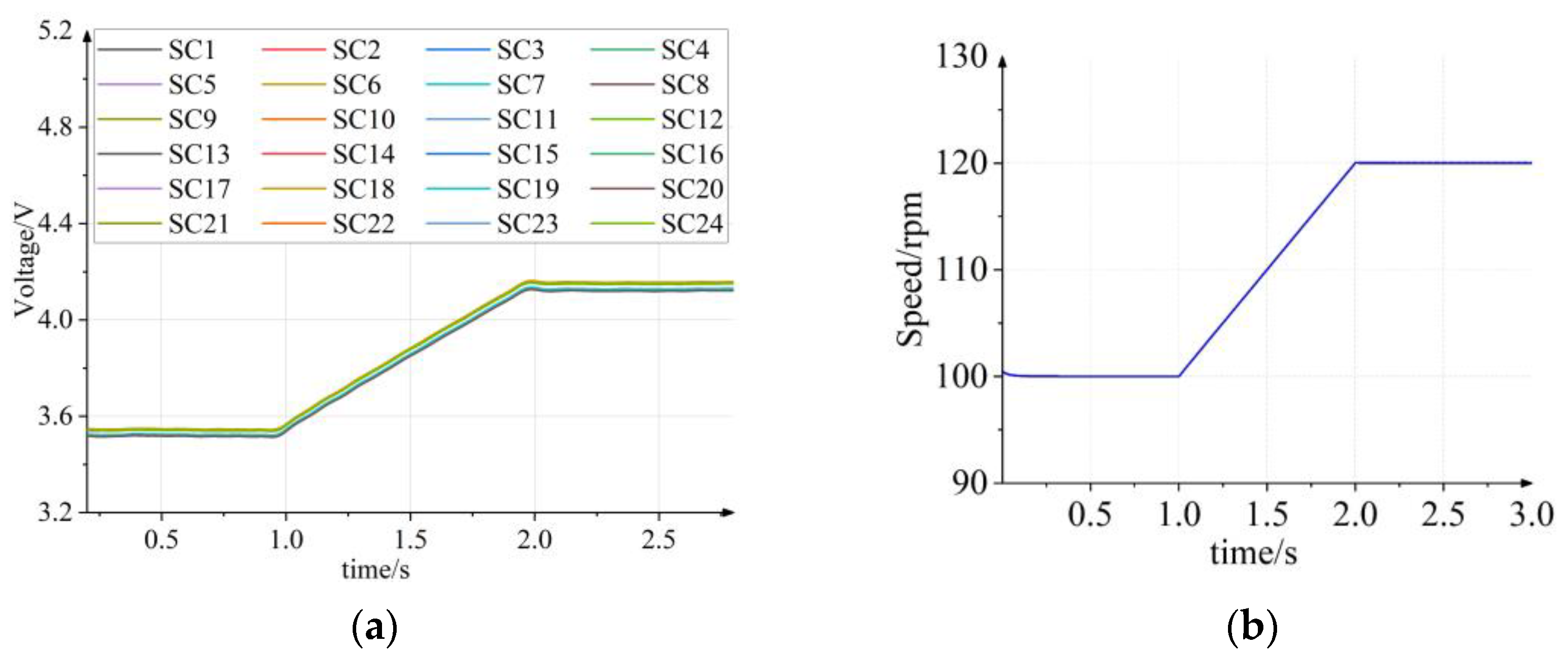 Electronics 12 02827 g008