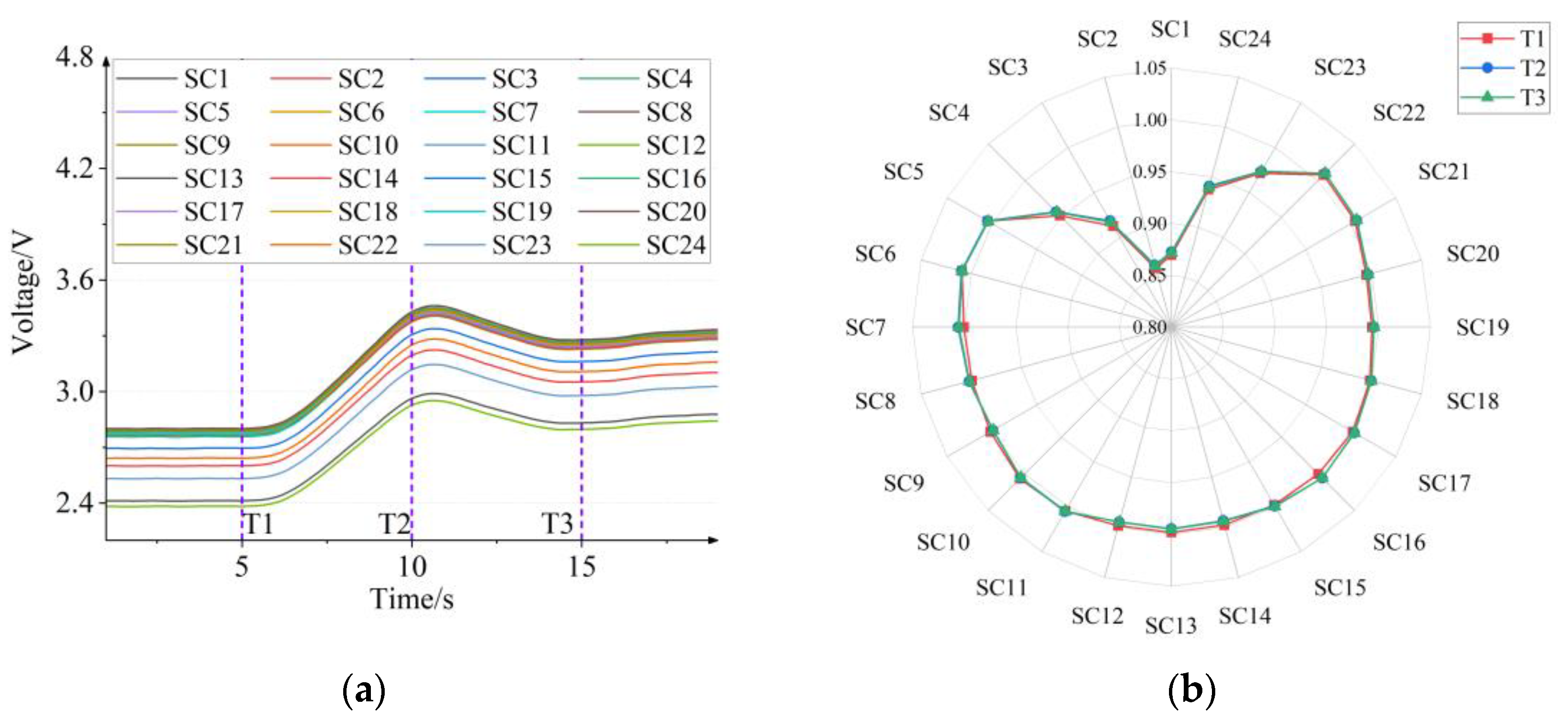 Electronics 12 02827 g014
