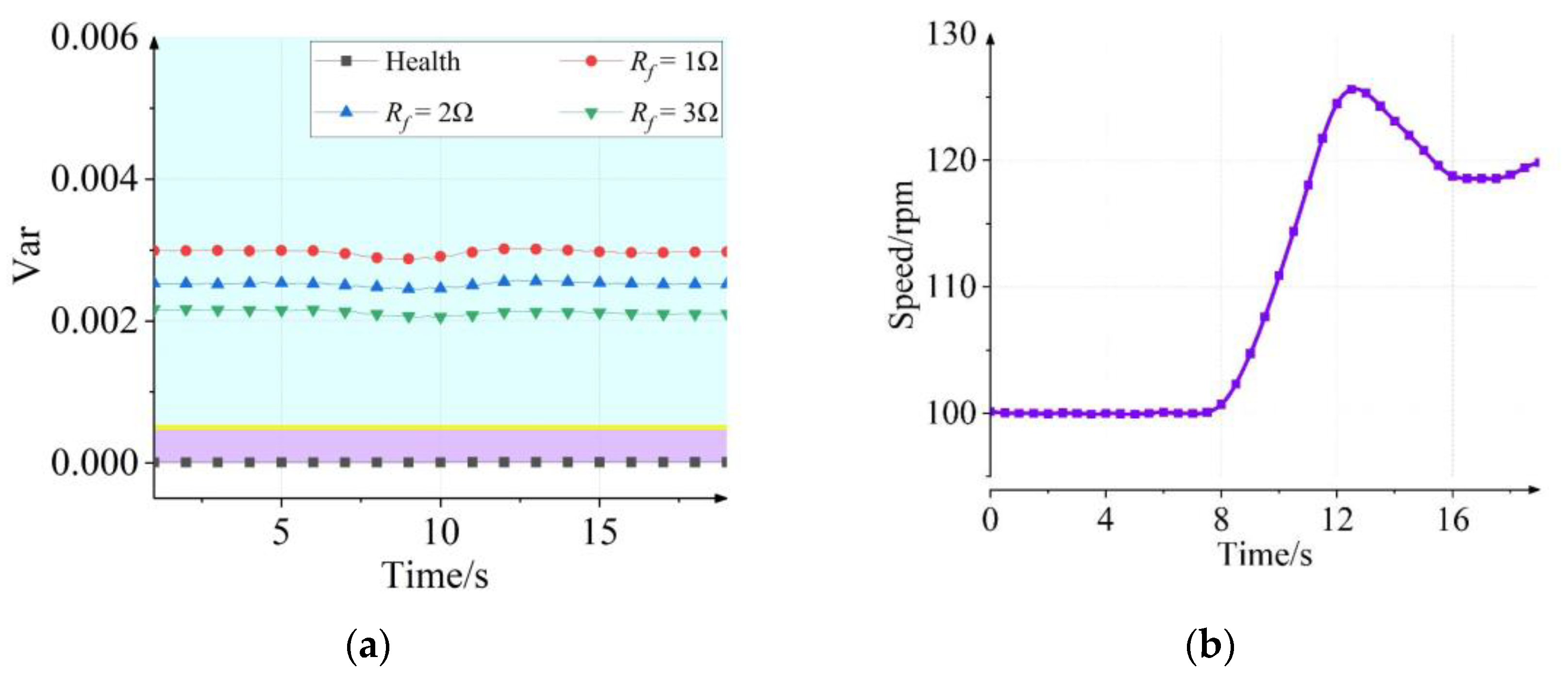 Electronics 12 02827 g015