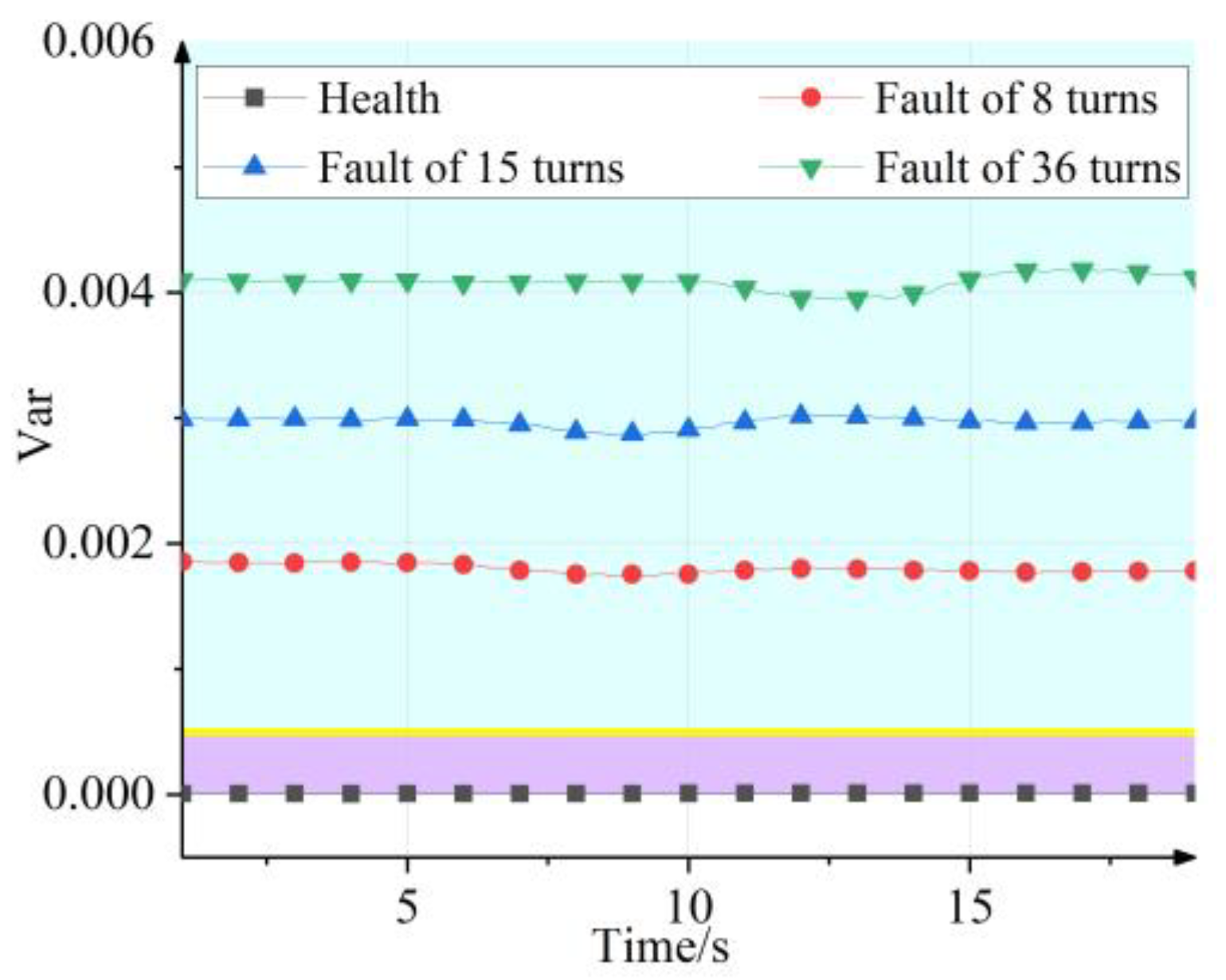 Electronics 12 02827 g016
