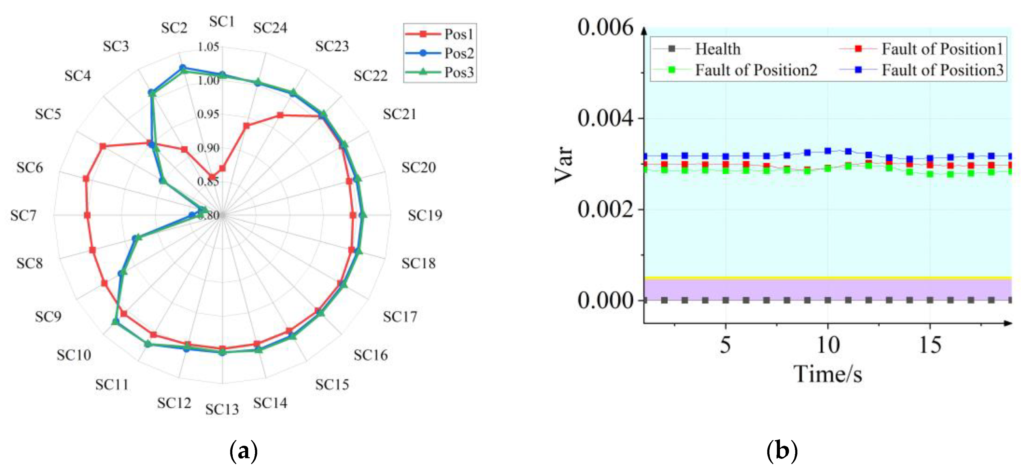 Electronics 12 02827 g017