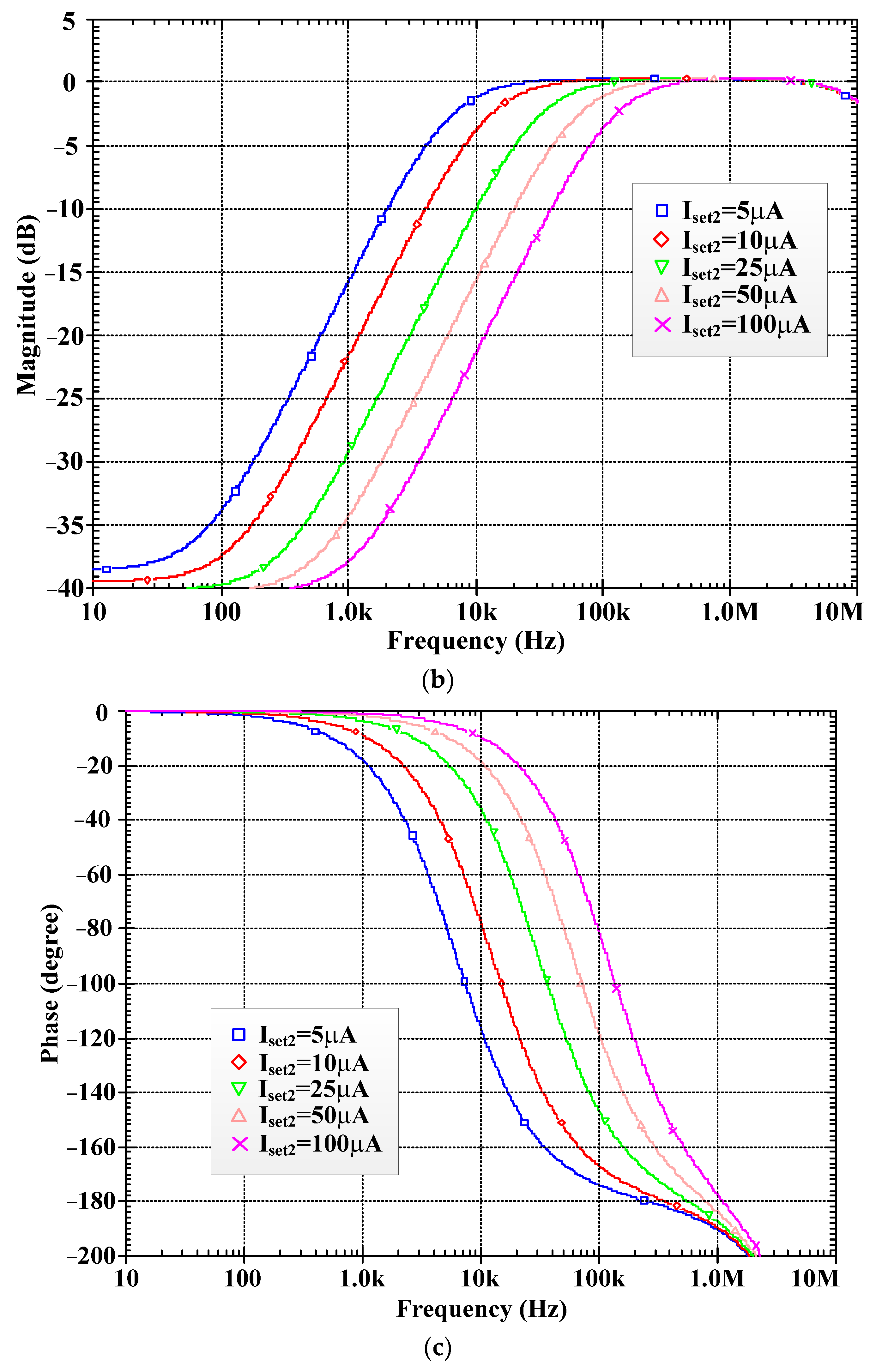 Electronics 12 02828 g008b 550