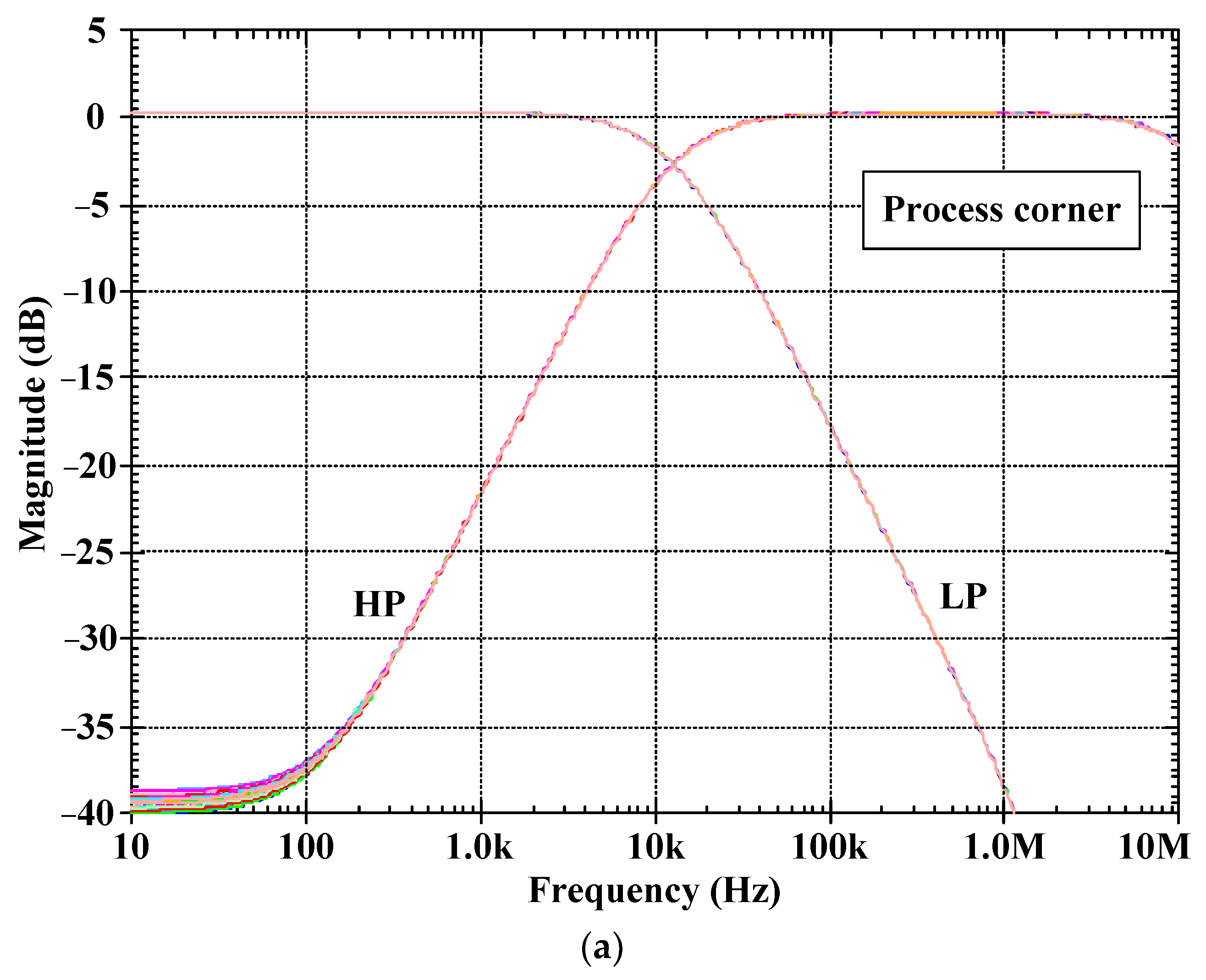 Electronics 12 02828 g010a 550