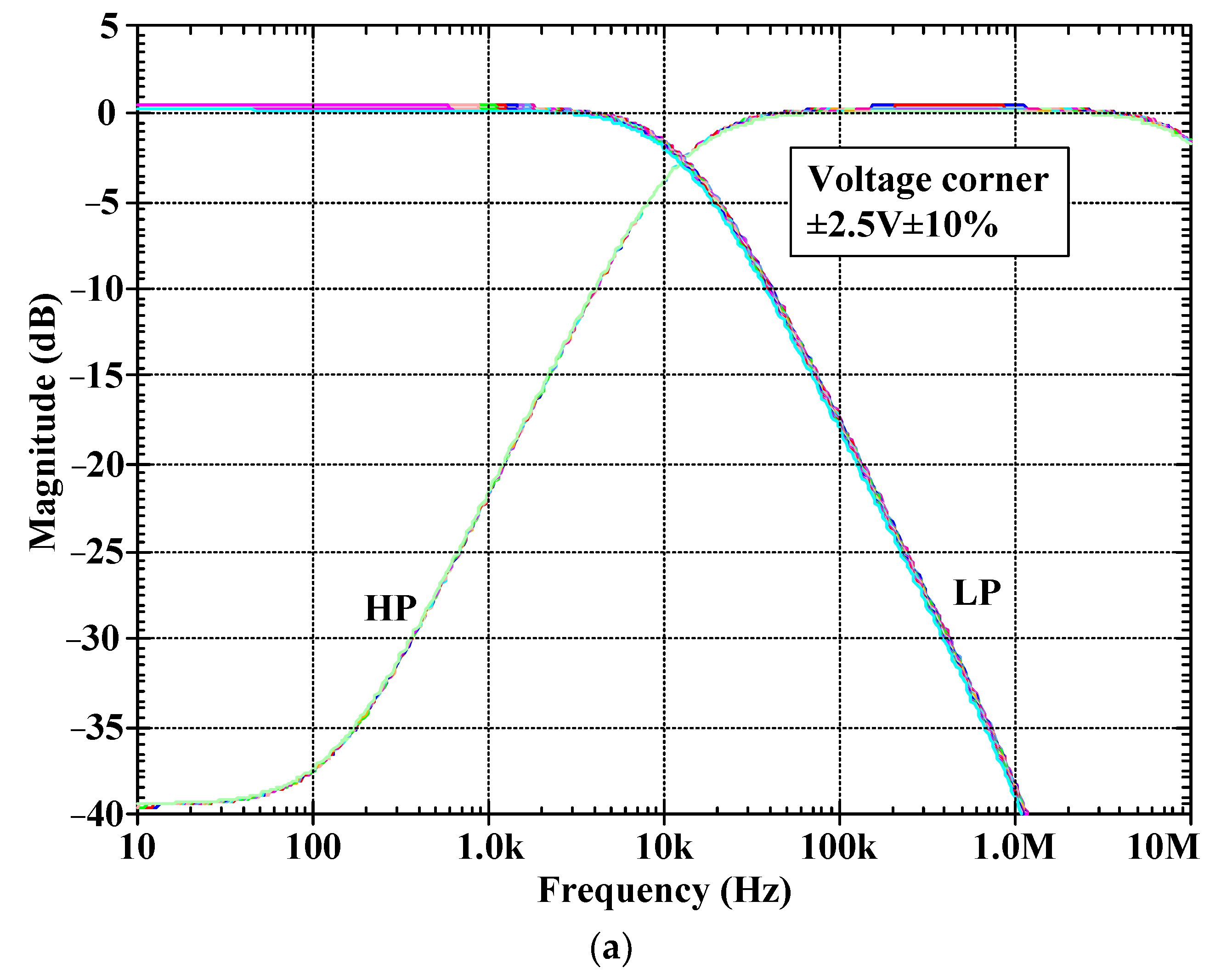 Electronics 12 02828 g011a 550