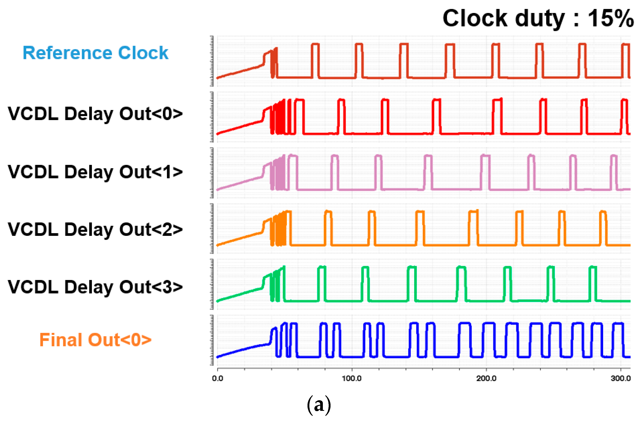 Electronics 12 02830 g011a 550