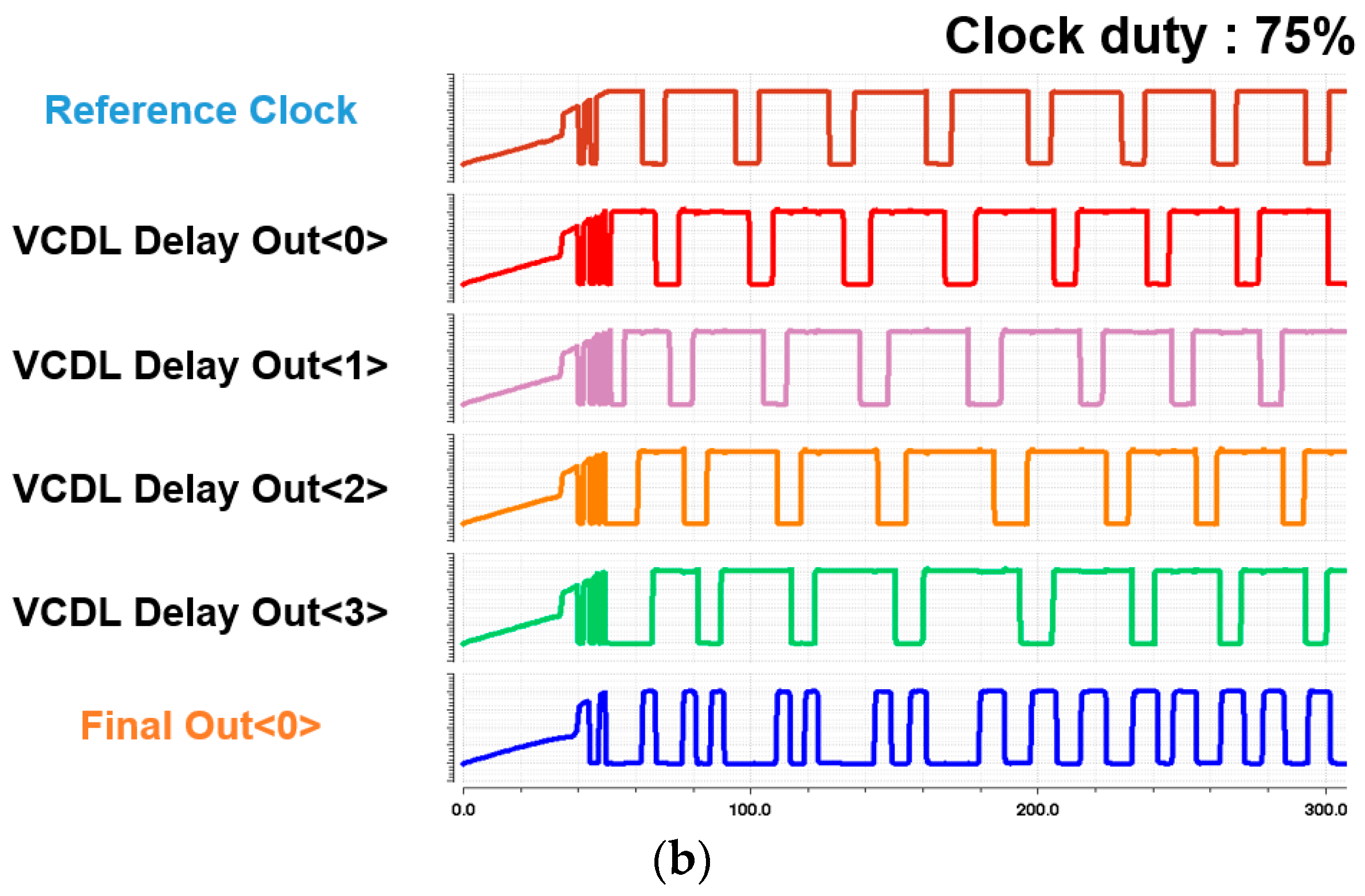 Electronics 12 02830 g011b 550
