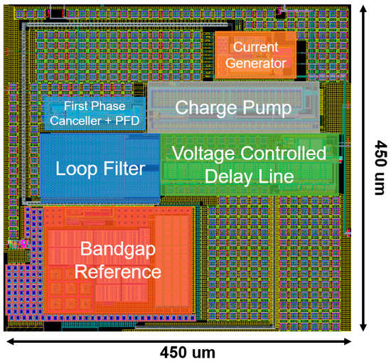 Electronics Free FullText Design of a Clock Doubler Based on Delay