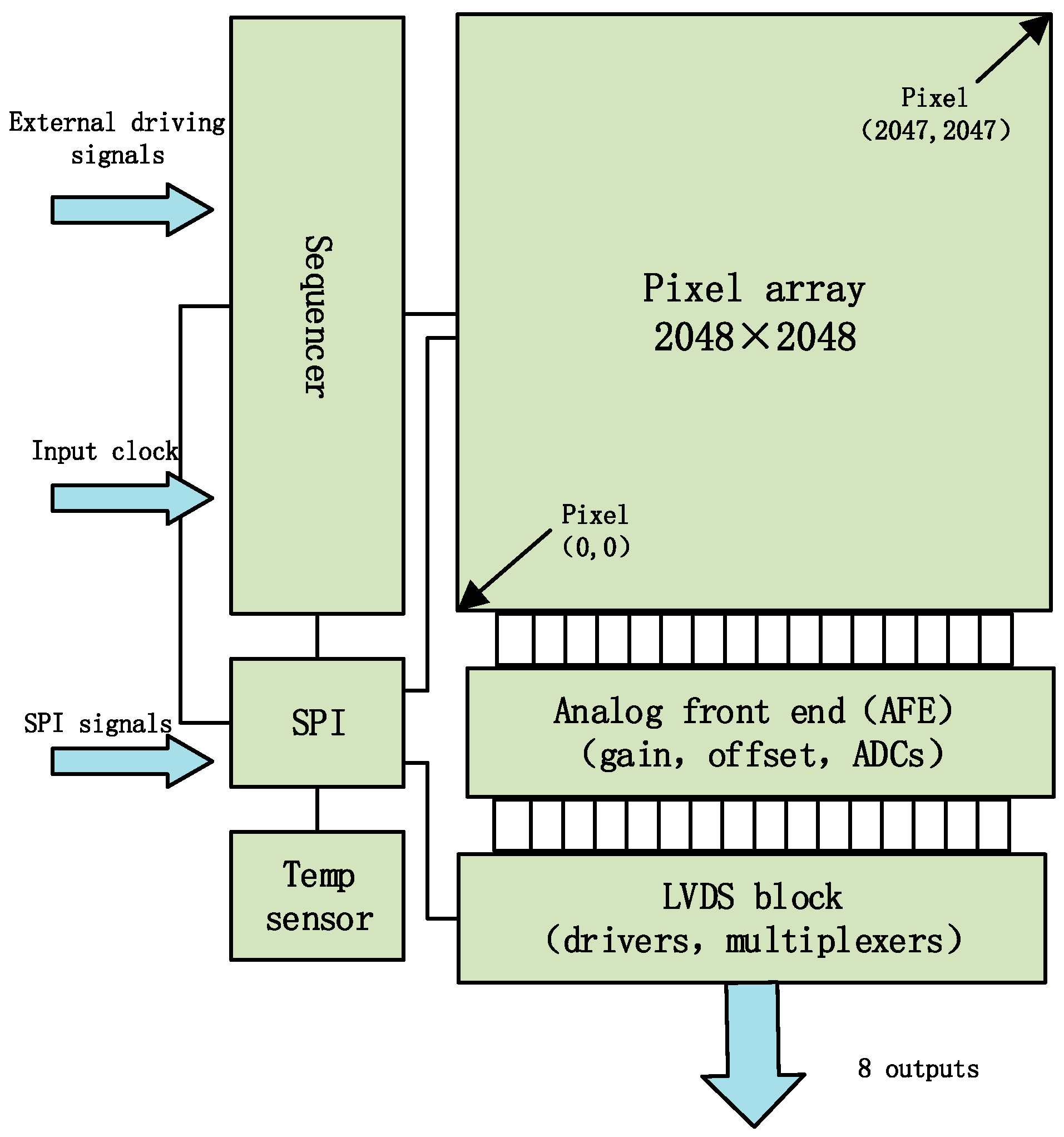 Electronics 12 02833 g001