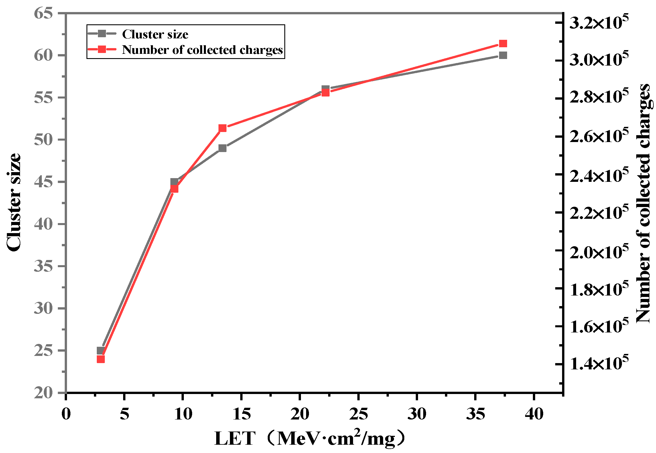 Electronics 12 02833 g005
