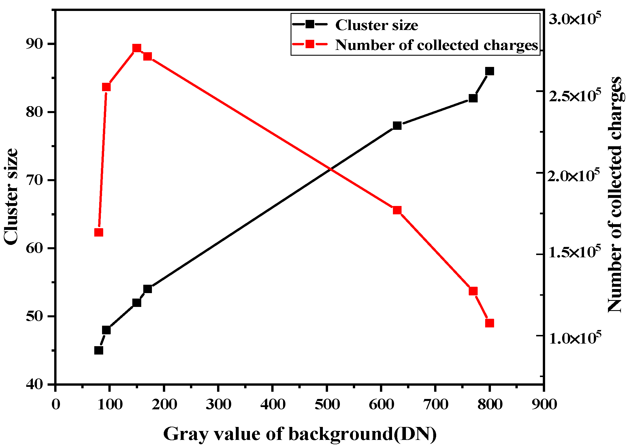 Electronics 12 02833 g007