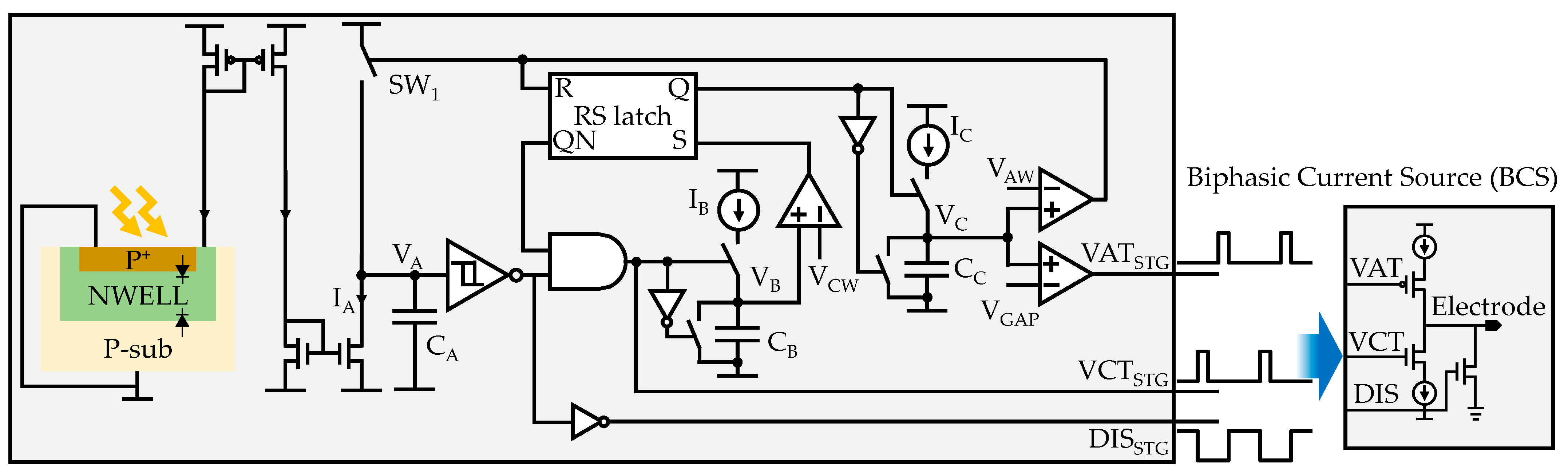 Electronics | Free Full-Text | An Electronic Microsaccade Circuit with ...