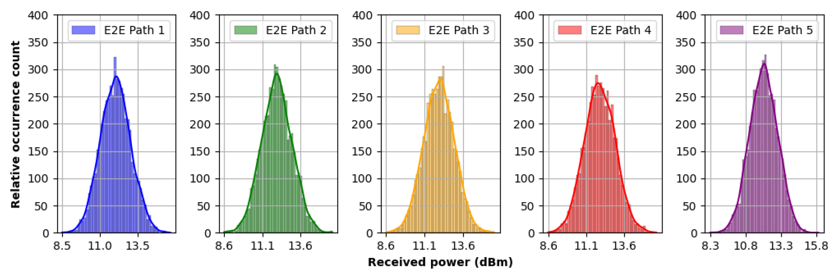 Electronics 12 02838 g006 Electronics 12 02838 g006