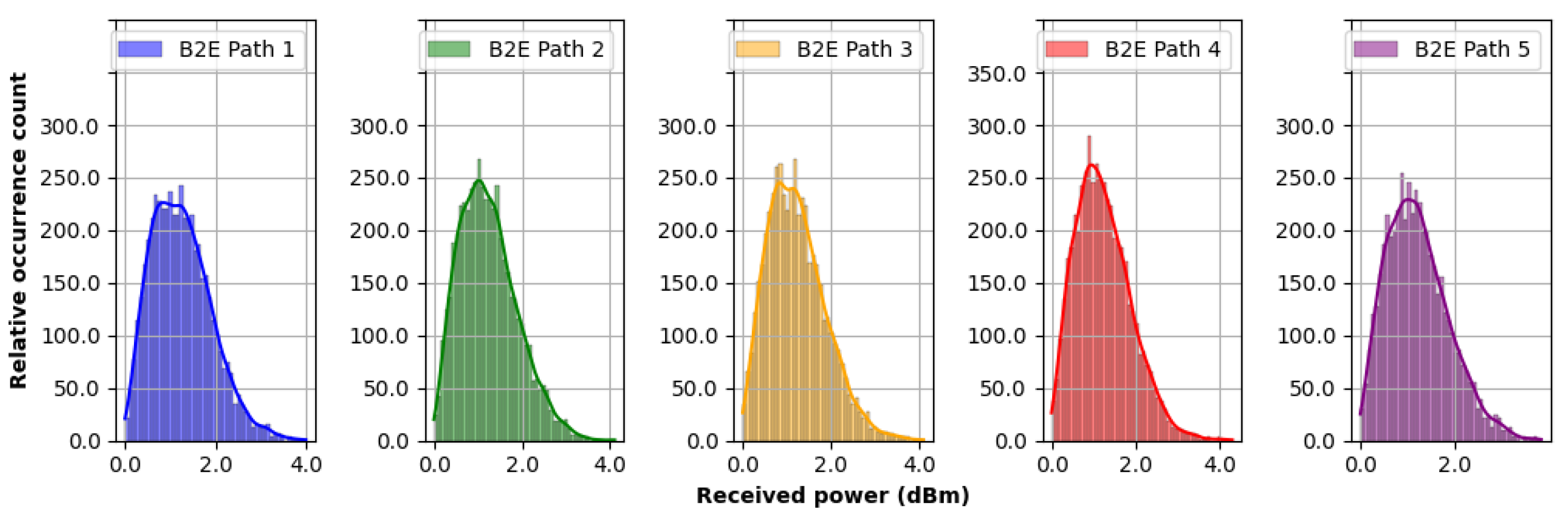 Electronics 12 02838 g007 Electronics 12 02838 g007
