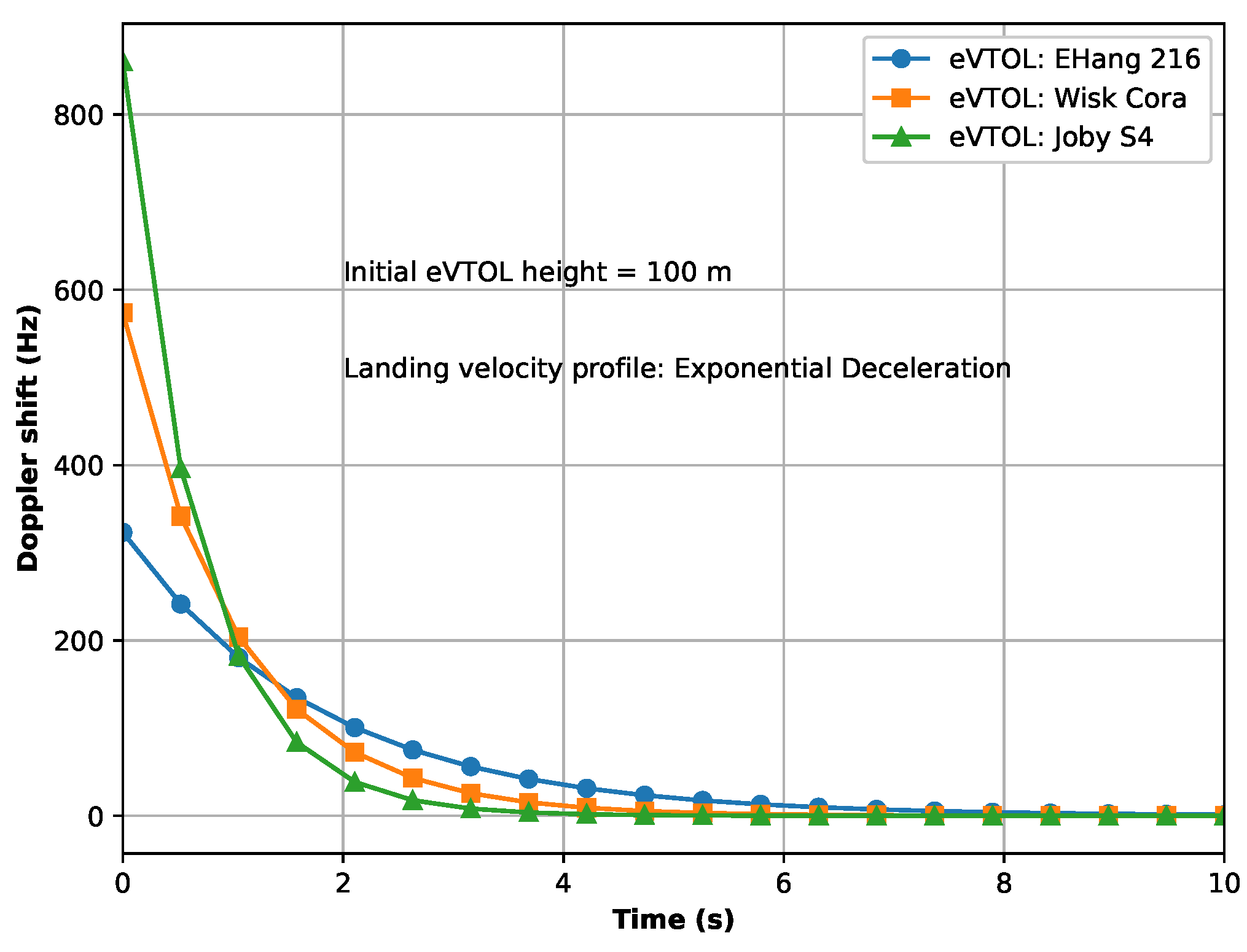 Electronics 12 02838 g014 Electronics 12 02838 g014